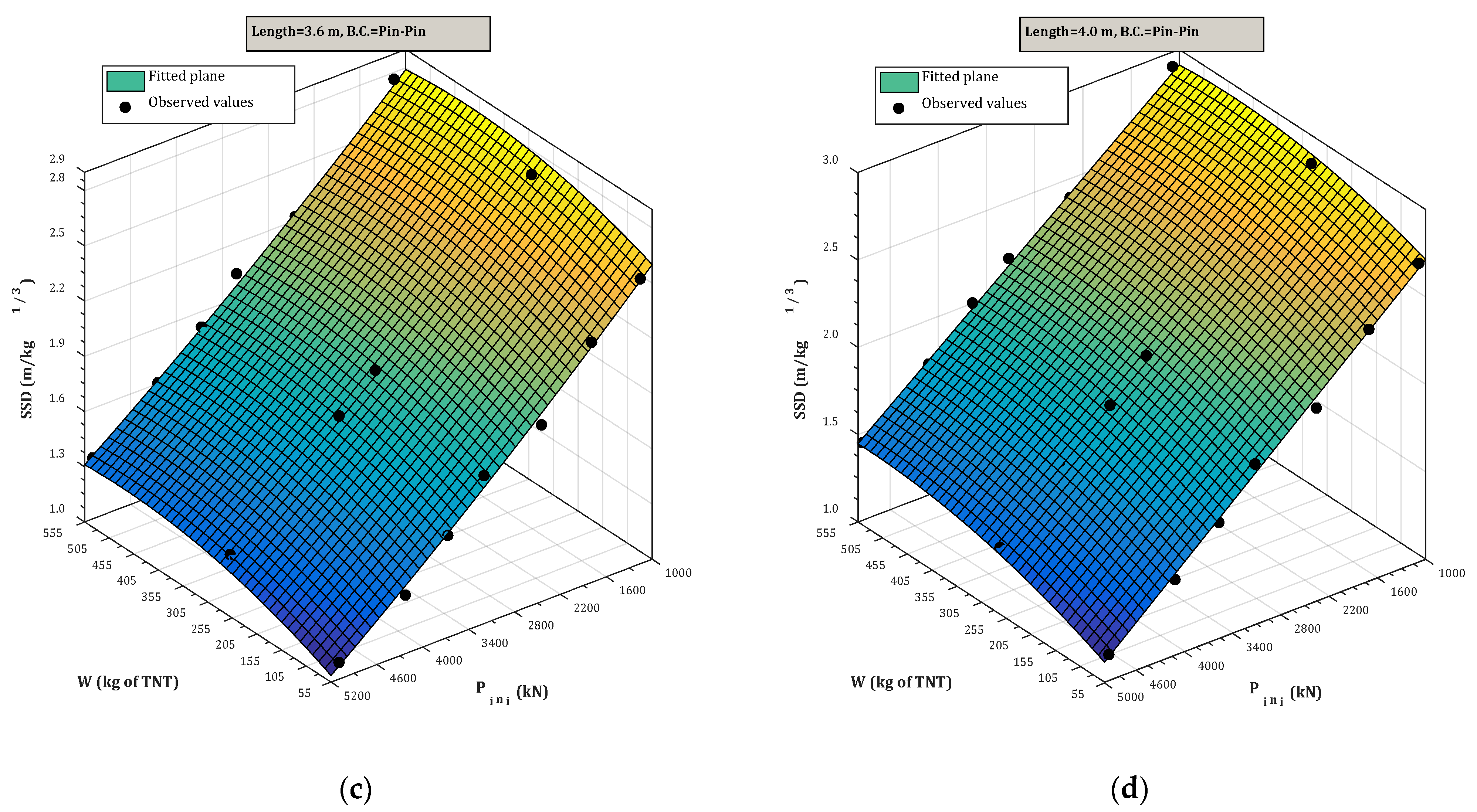 Buildings 11 00606 g009b 550
