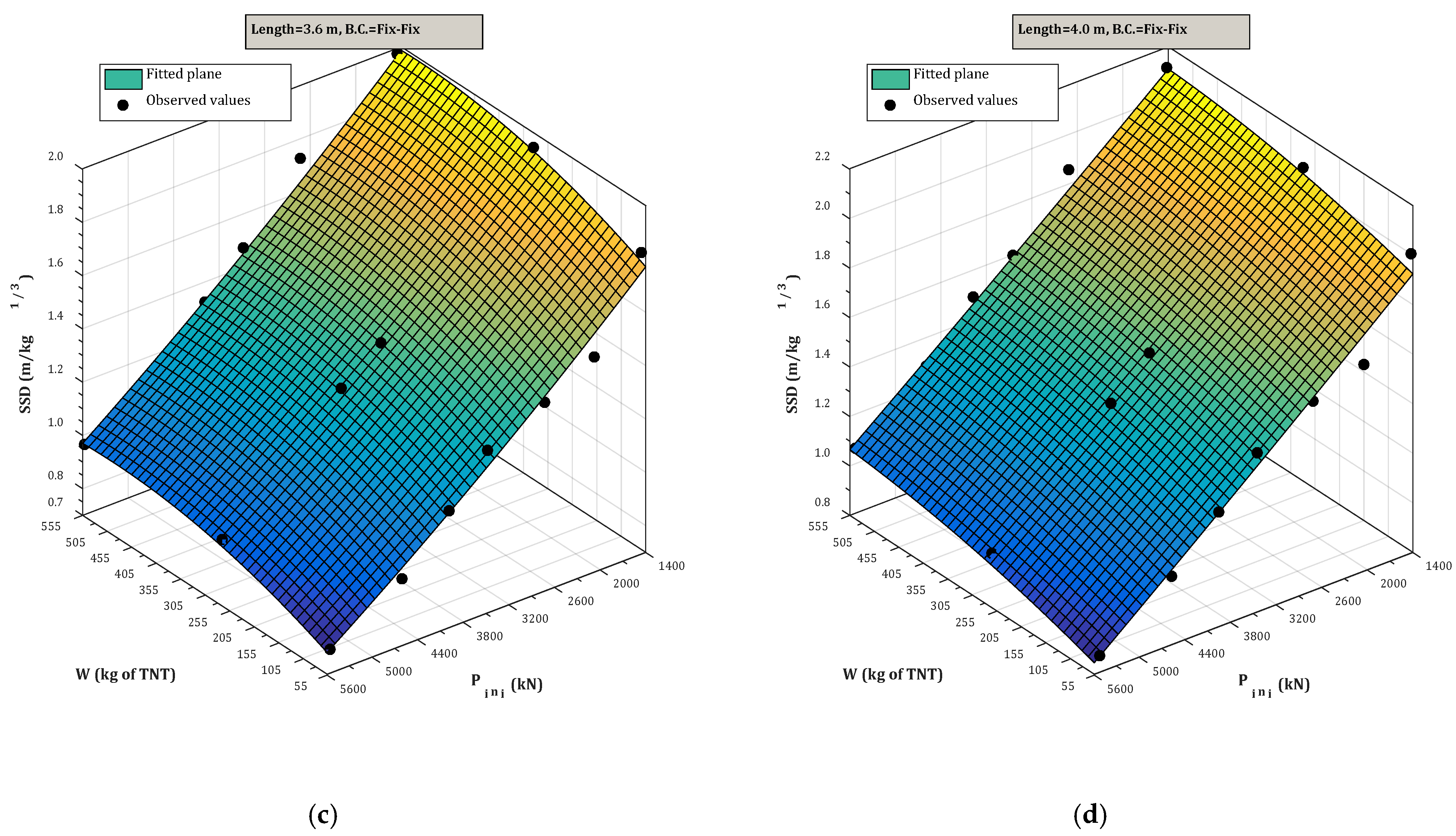 Buildings 11 00606 g010b 550