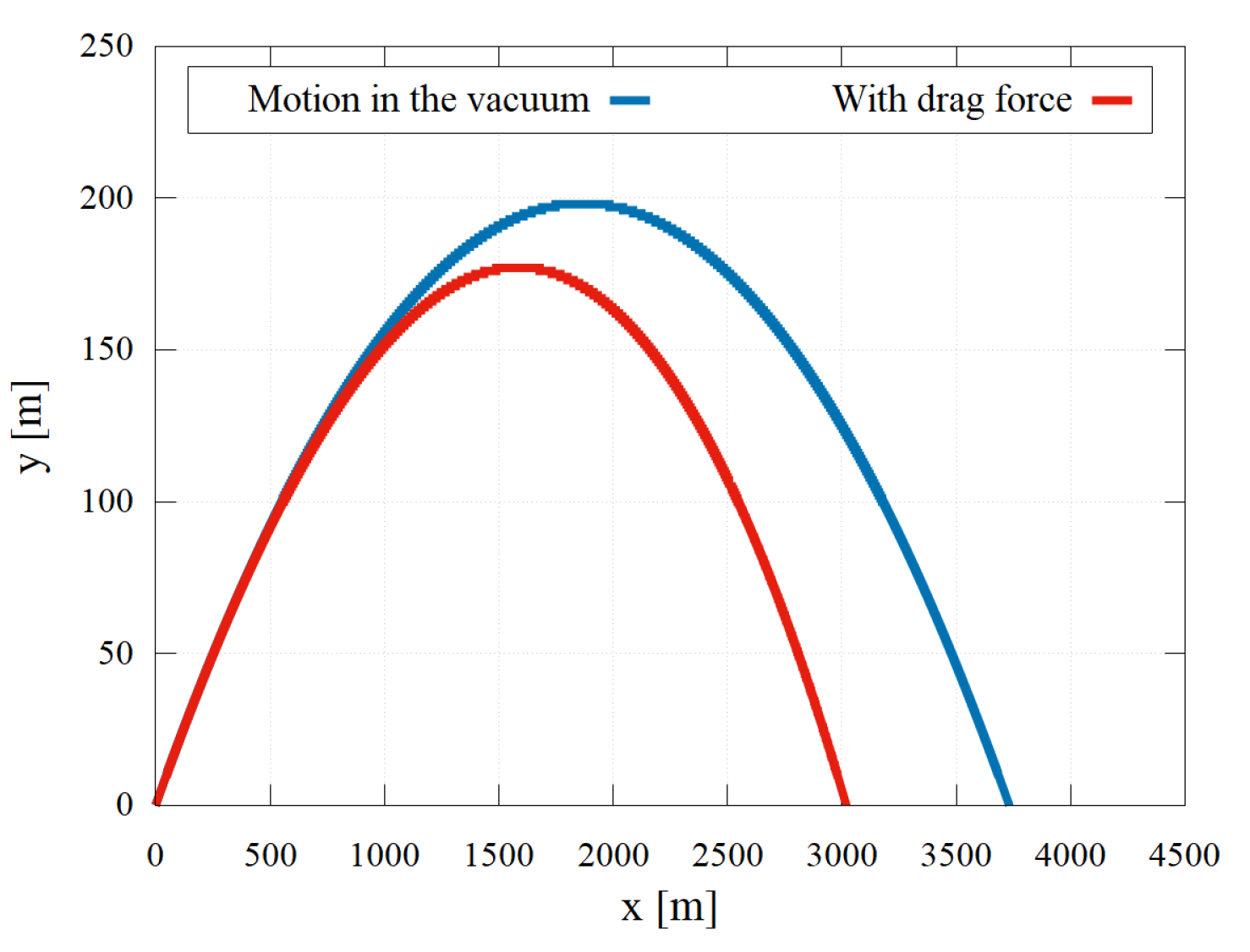 Buildings 11 00607 g002 550