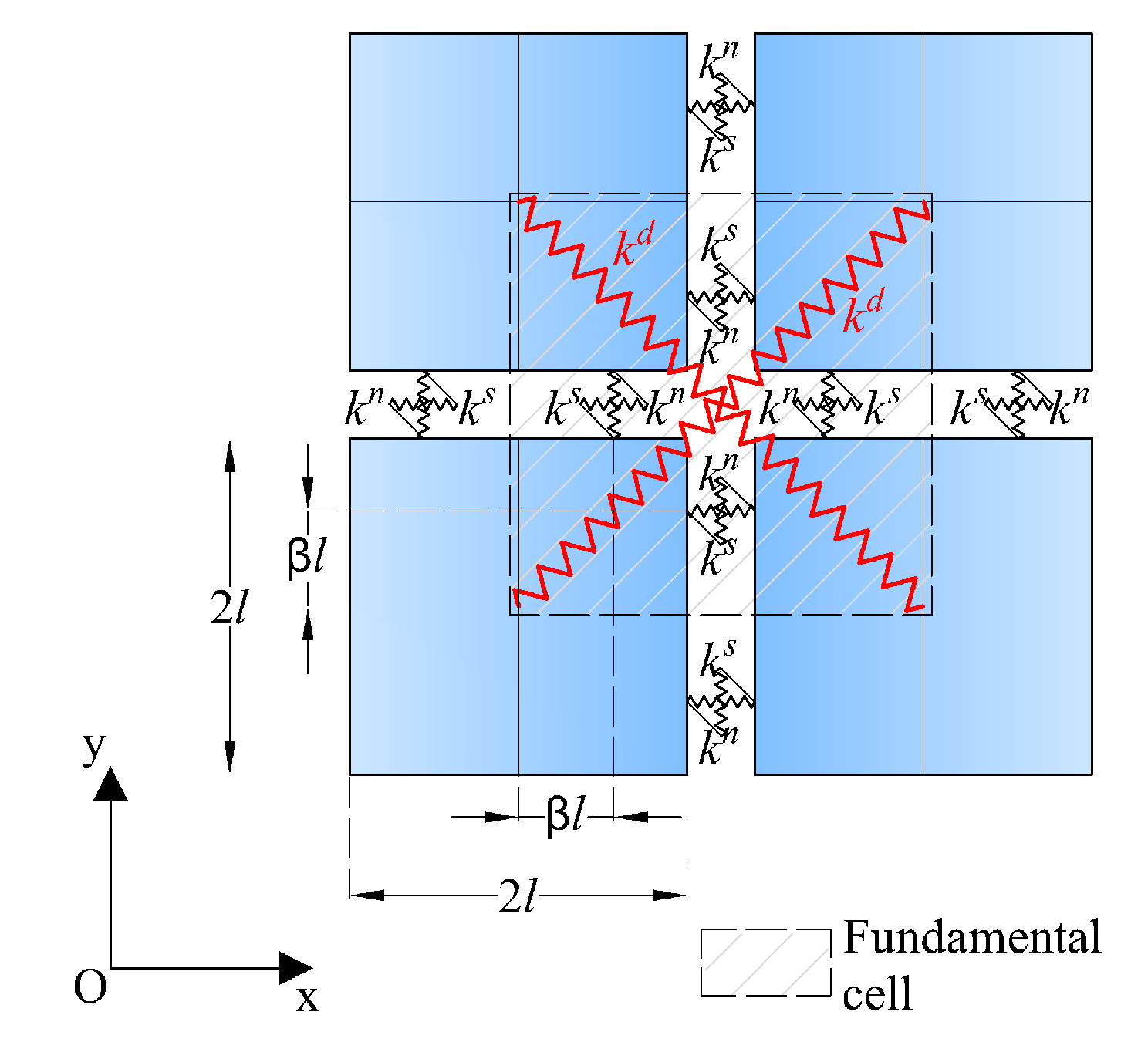 Buildings 11 00607 g008 550