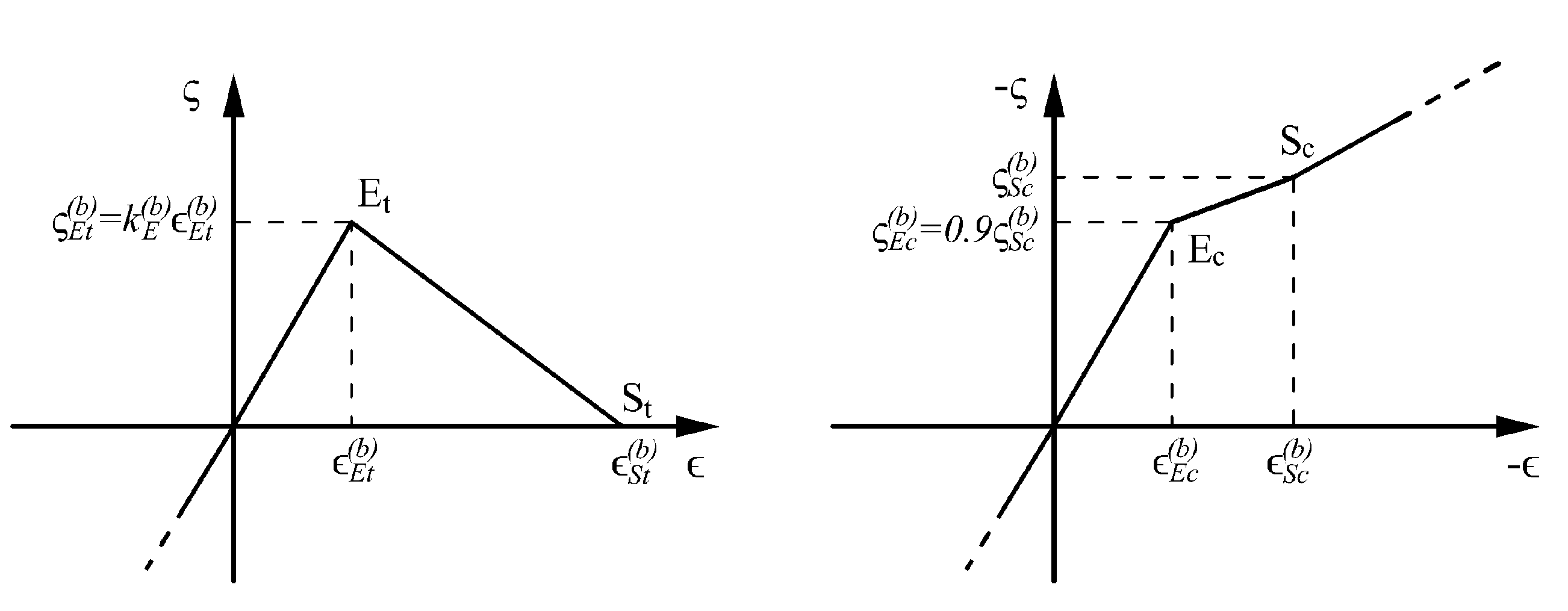 Buildings 11 00607 g011 550