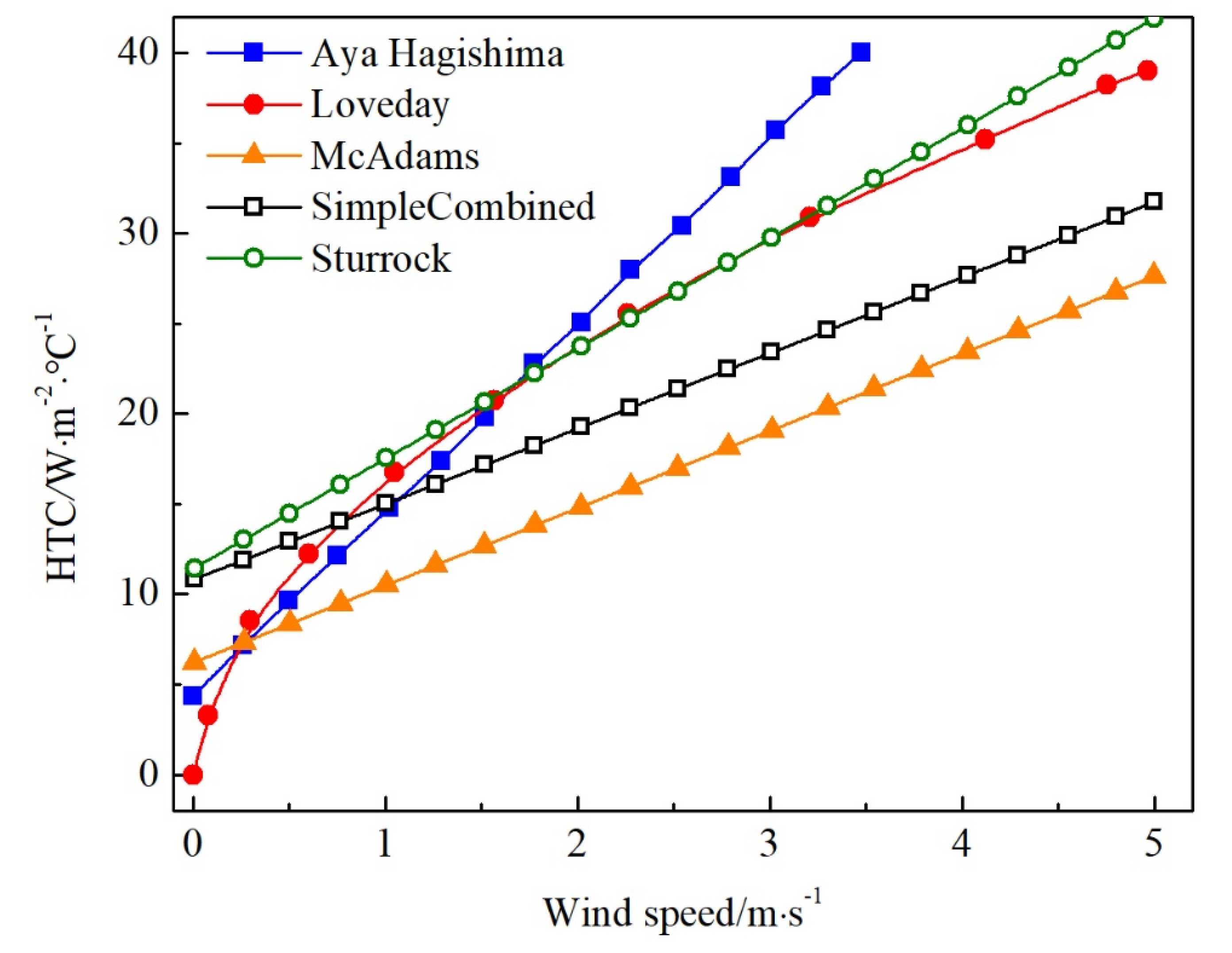 Buildings 11 00609 g001 550