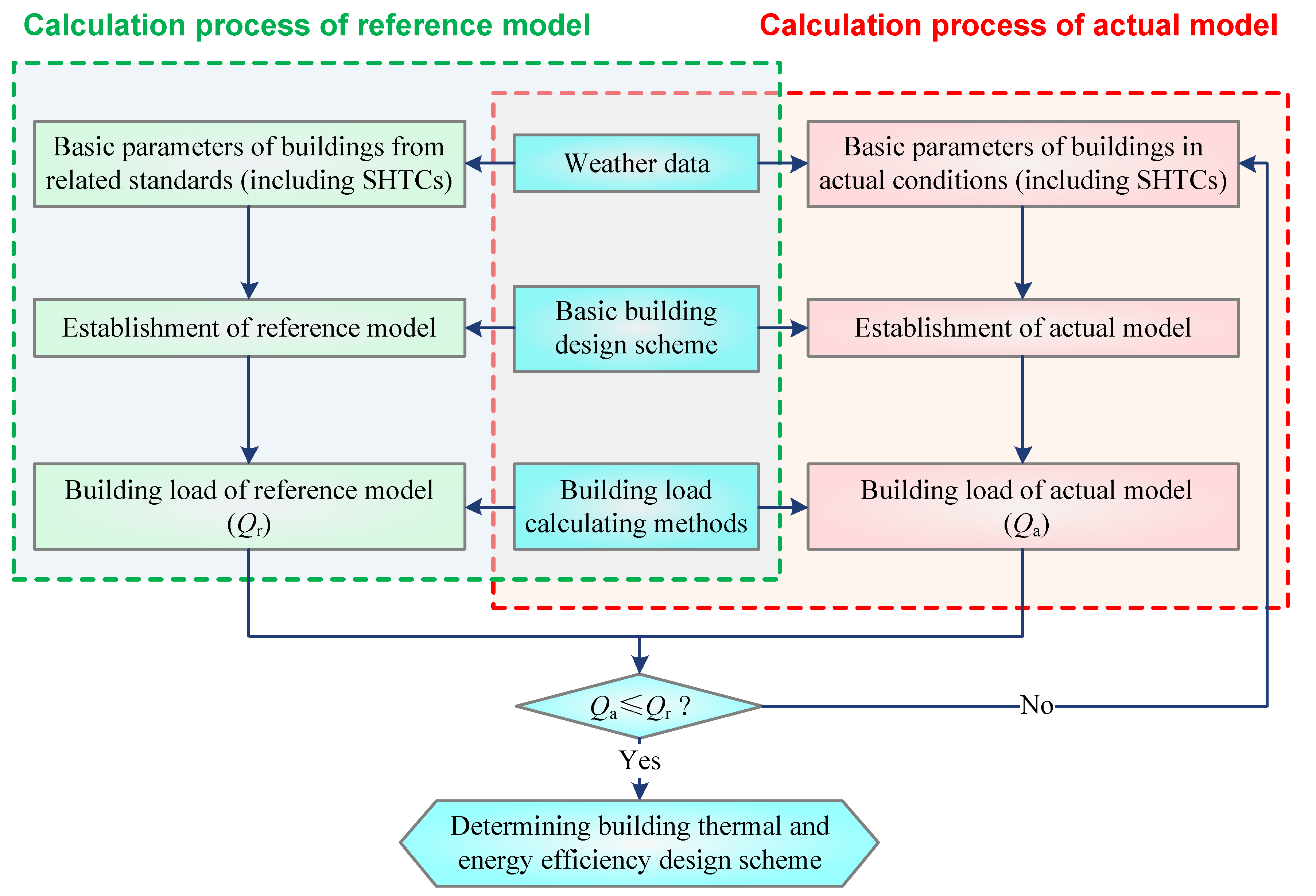 Buildings 11 00609 g002 550