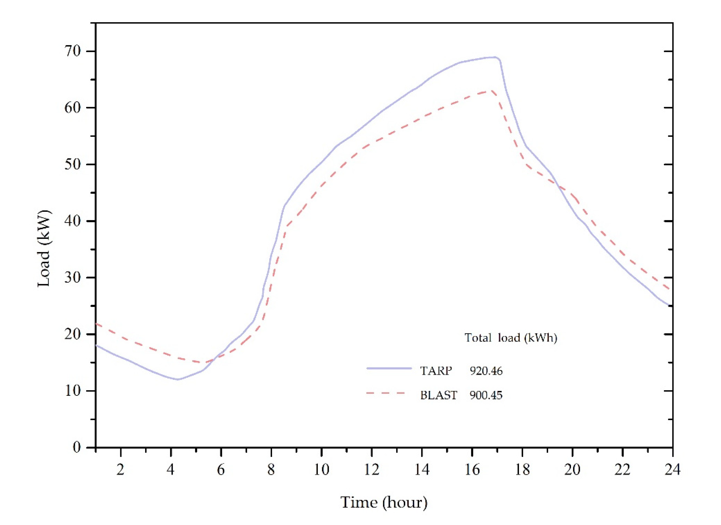 Buildings 11 00609 g004 550