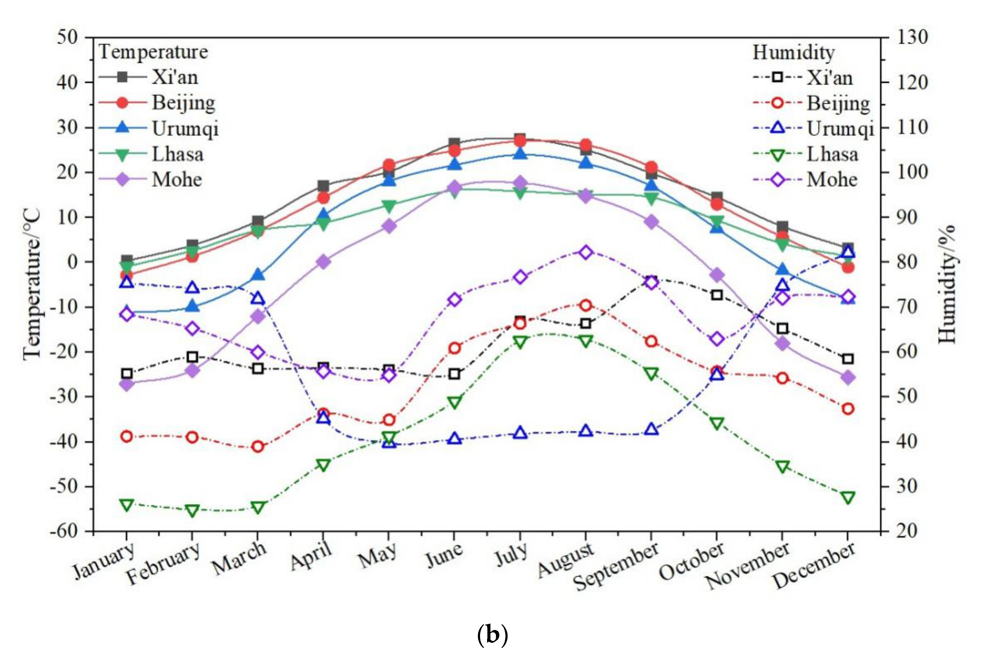 Buildings 11 00609 g005b 550