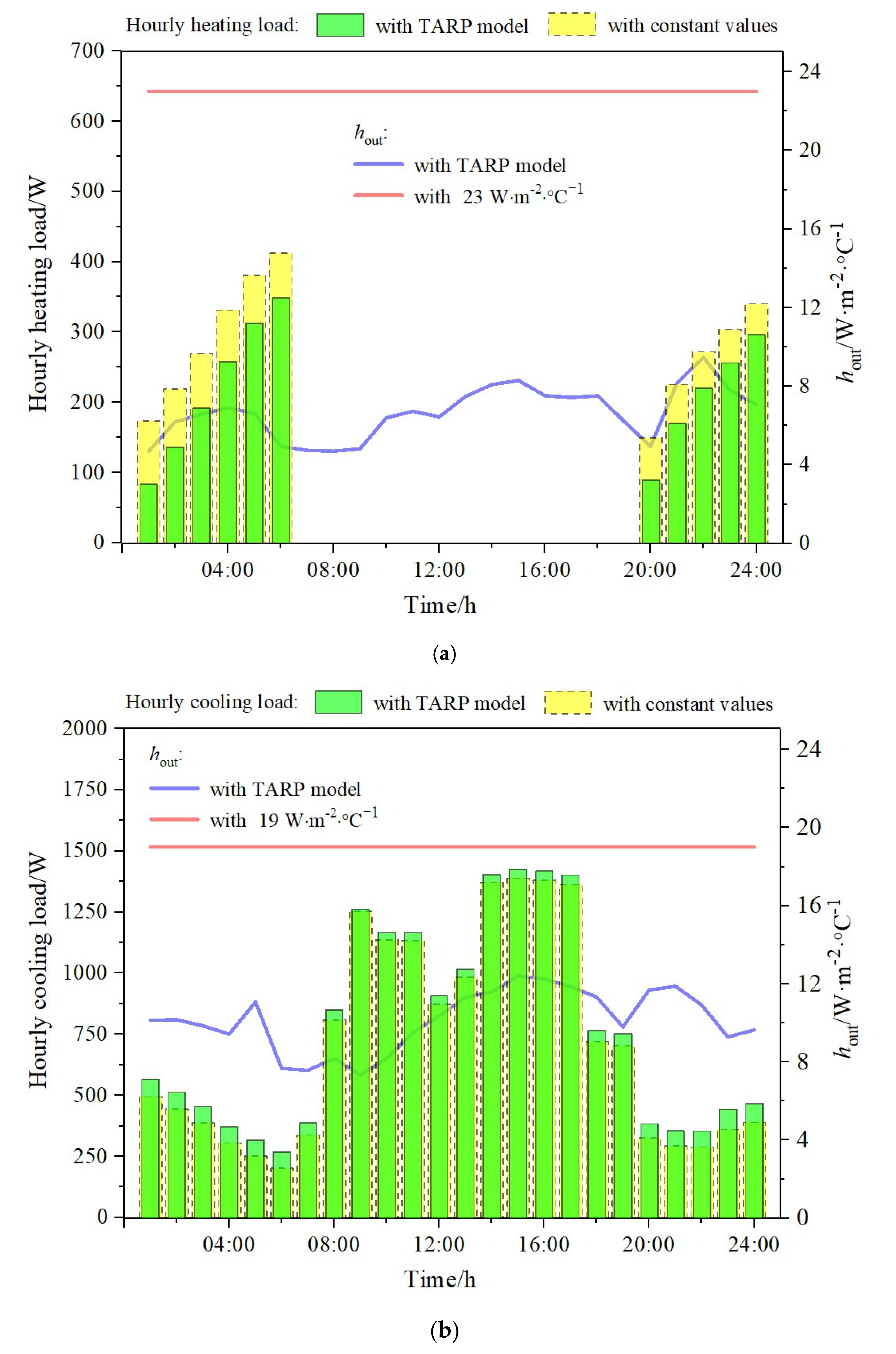 Buildings 11 00609 g007 550
