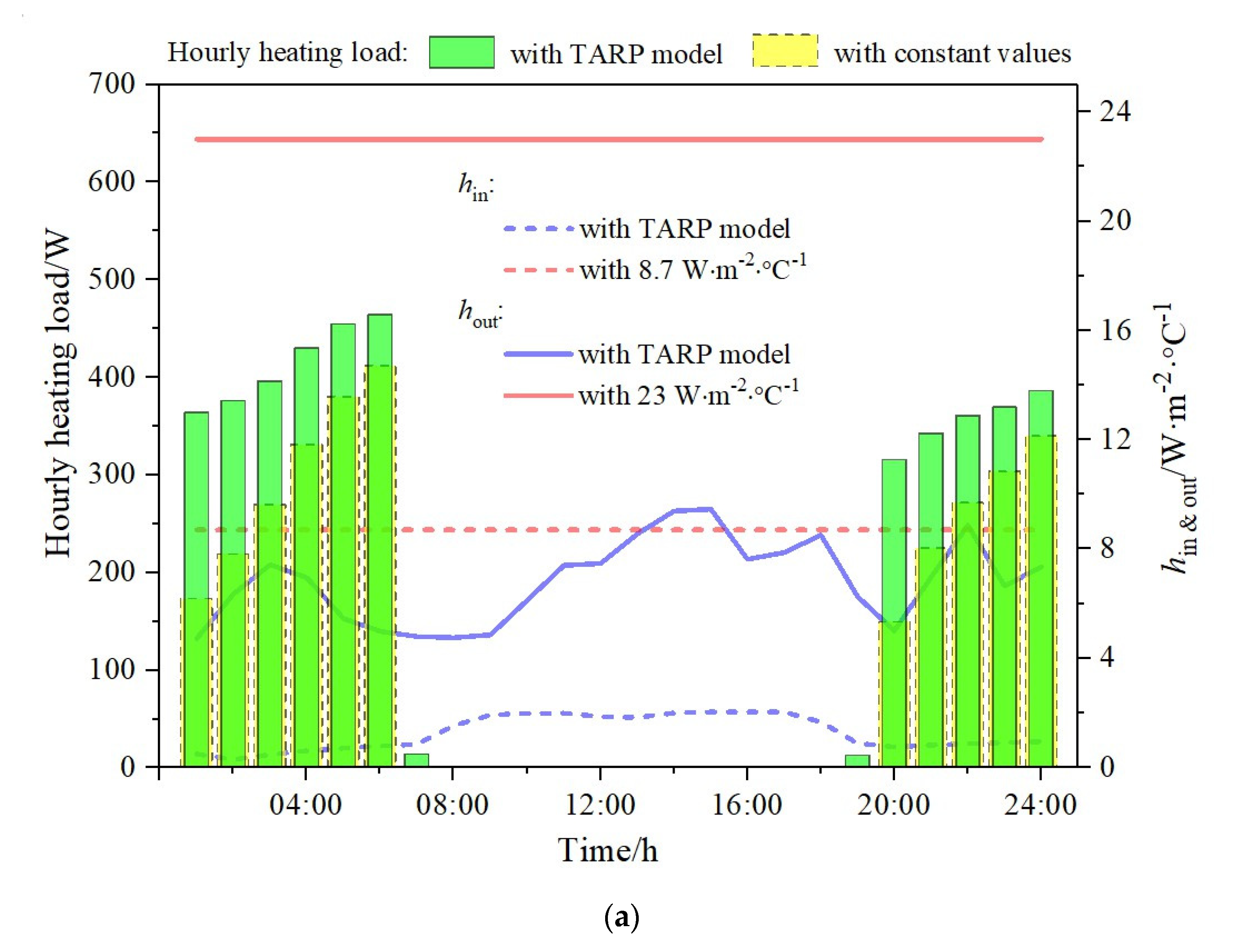 Buildings 11 00609 g008a 550