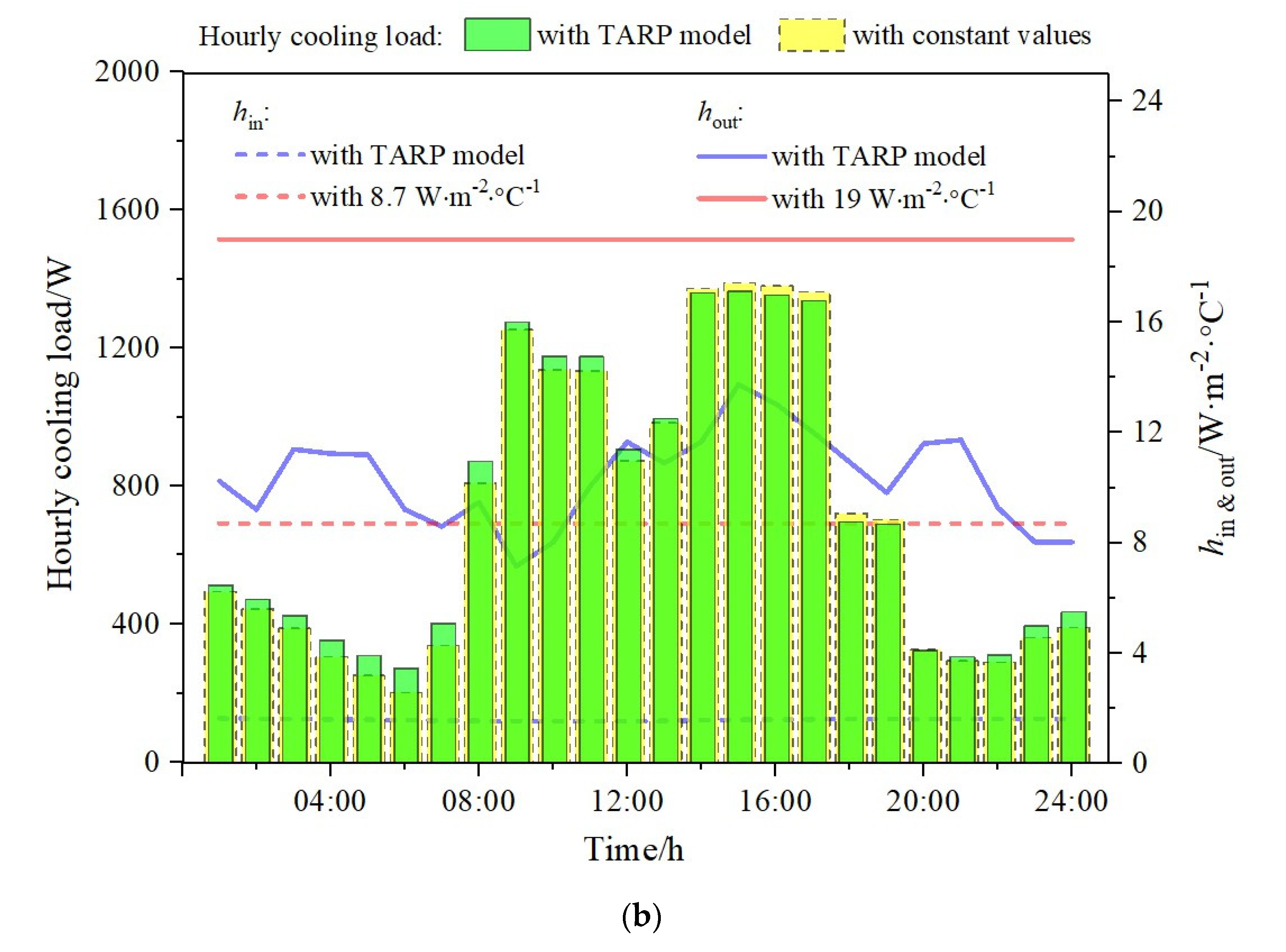 Buildings 11 00609 g008b 550