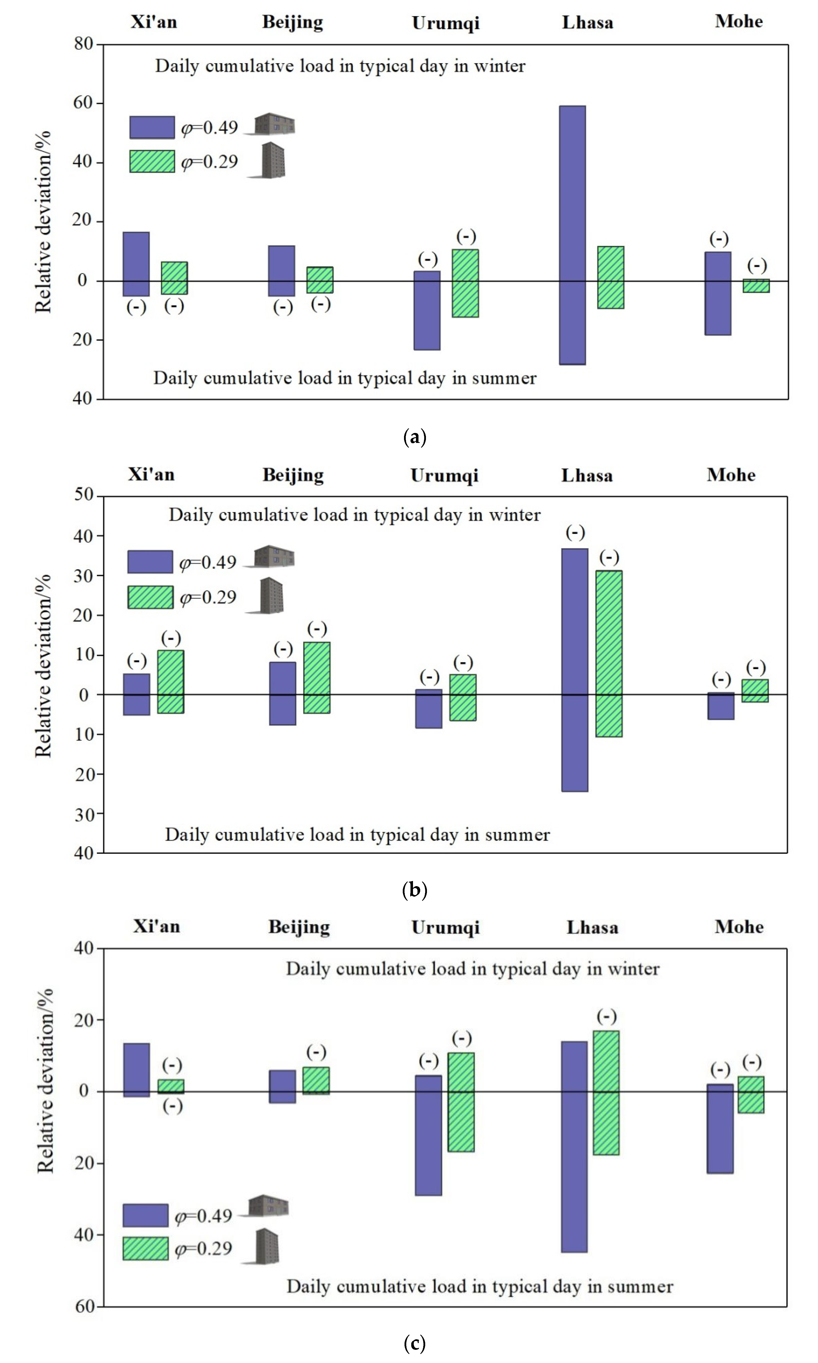 Buildings 11 00609 g009 550
