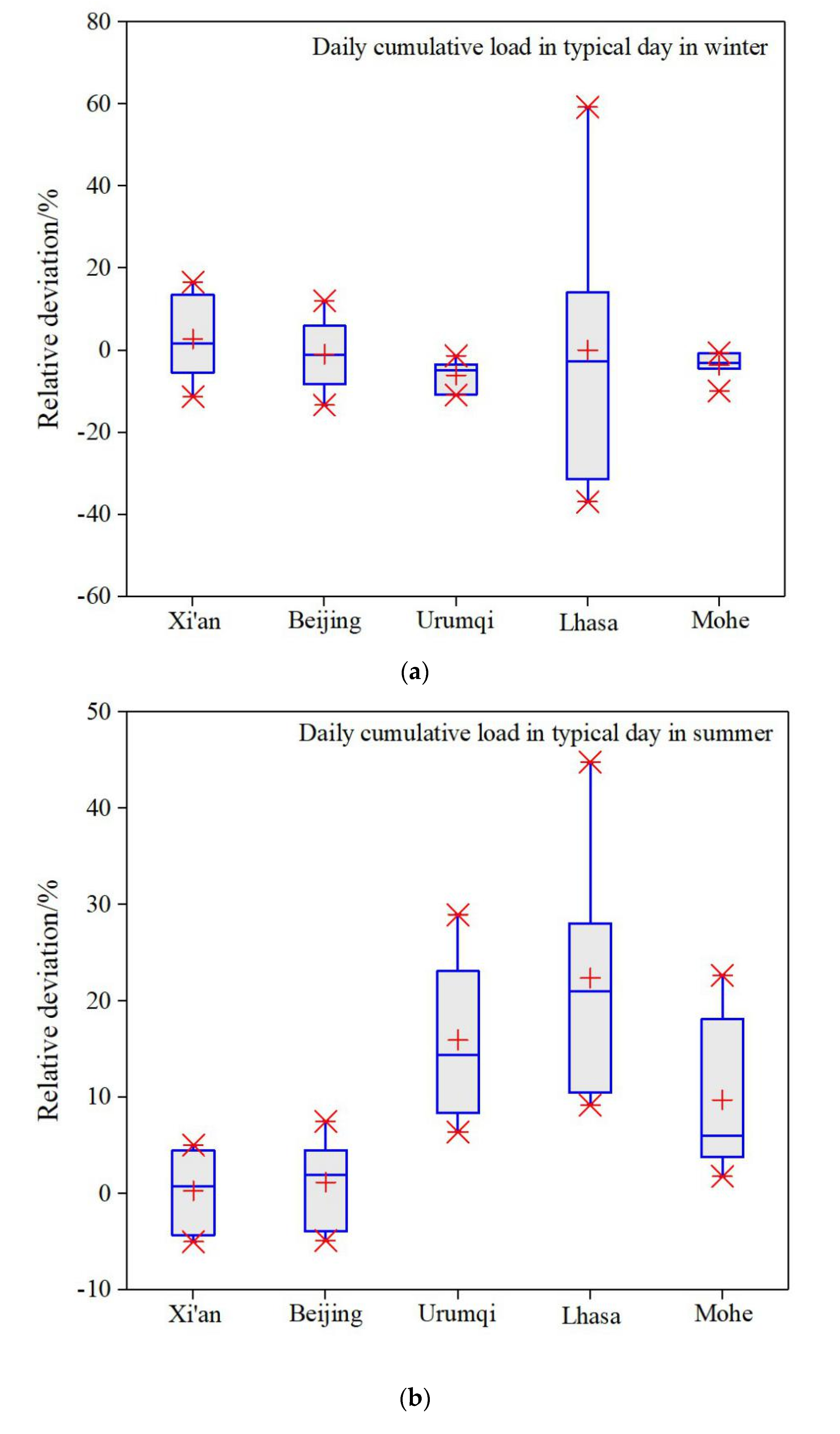 Buildings 11 00609 g010 550