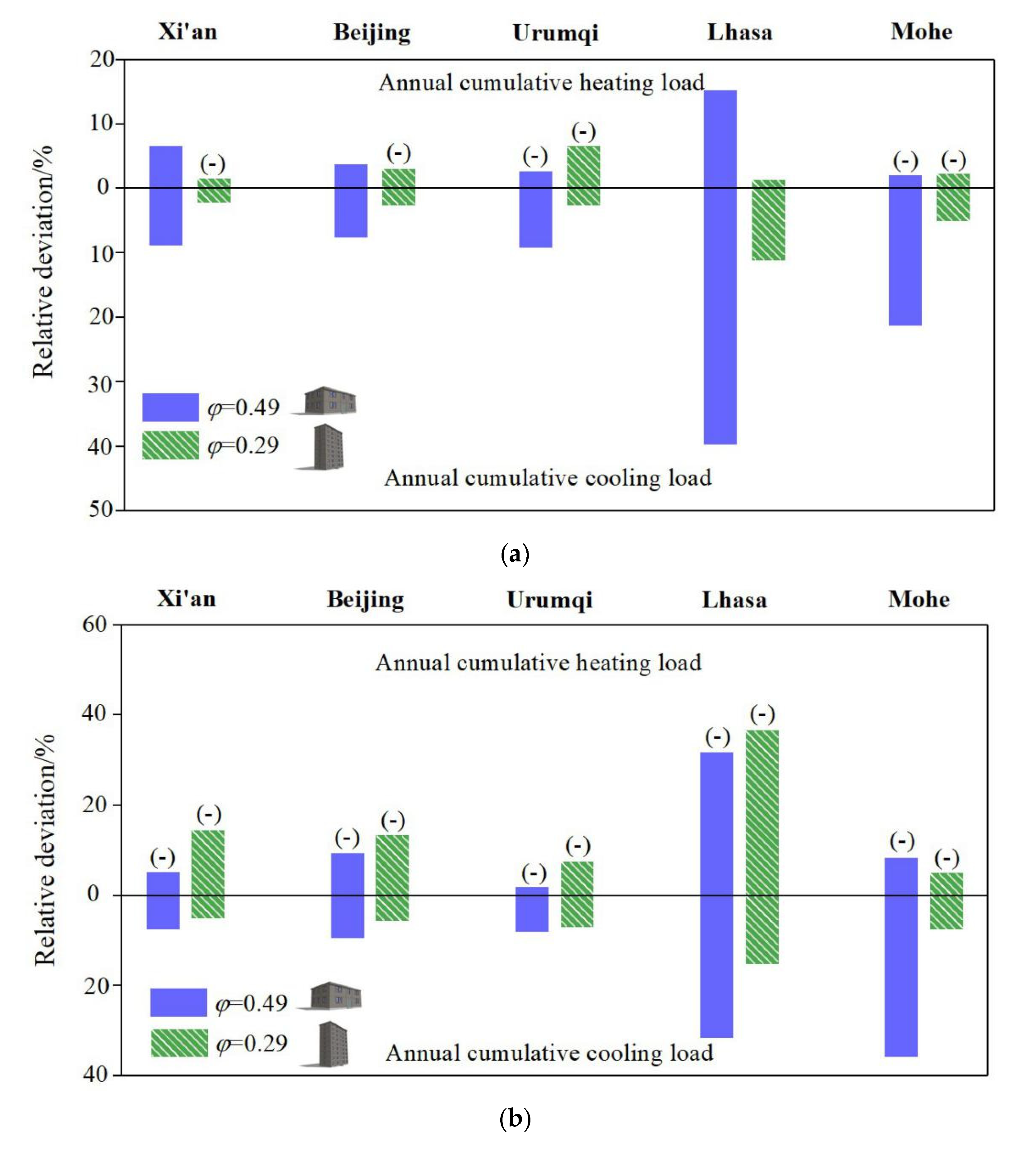 Buildings 11 00609 g011a 550