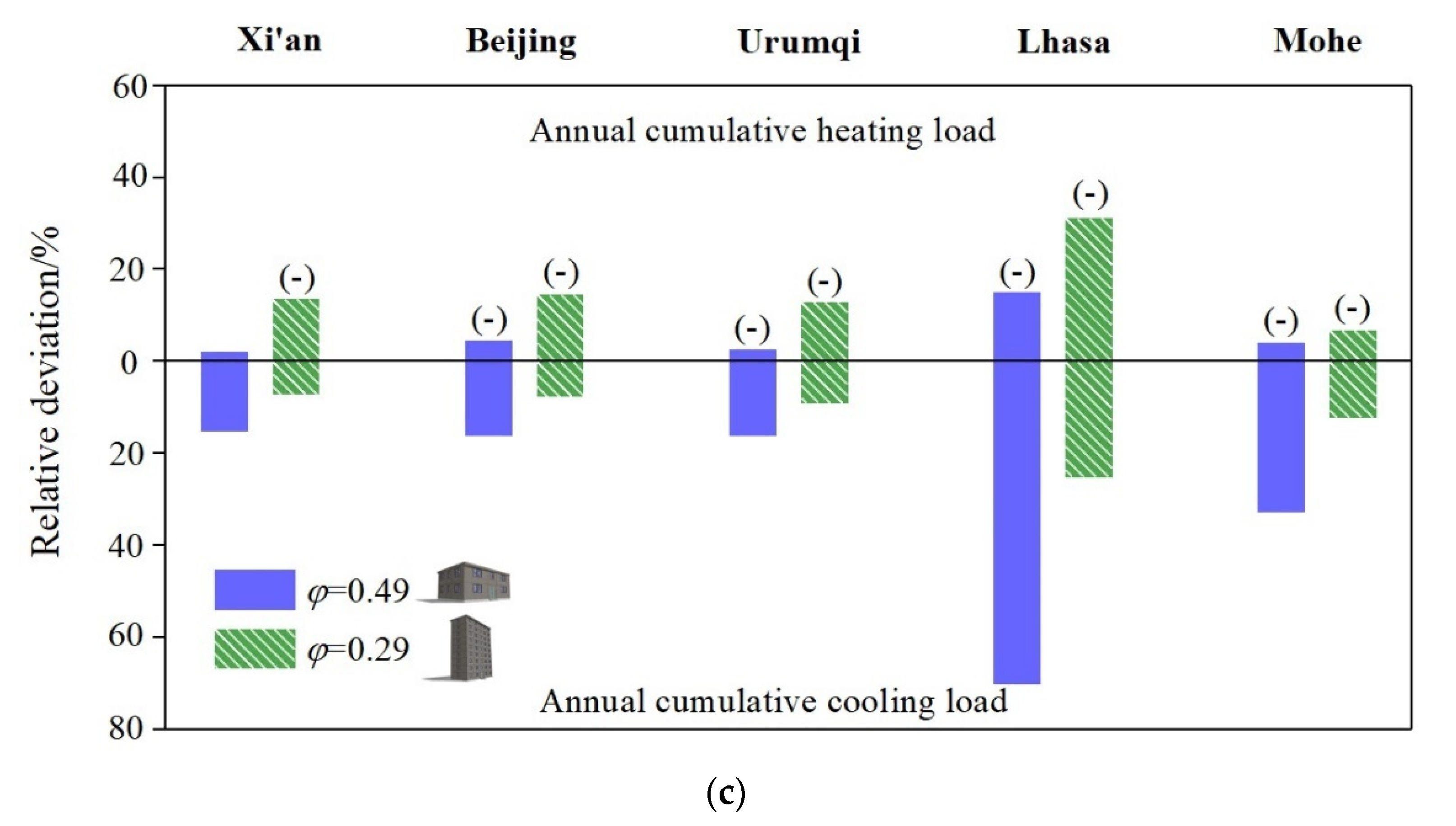 Buildings 11 00609 g011b 550