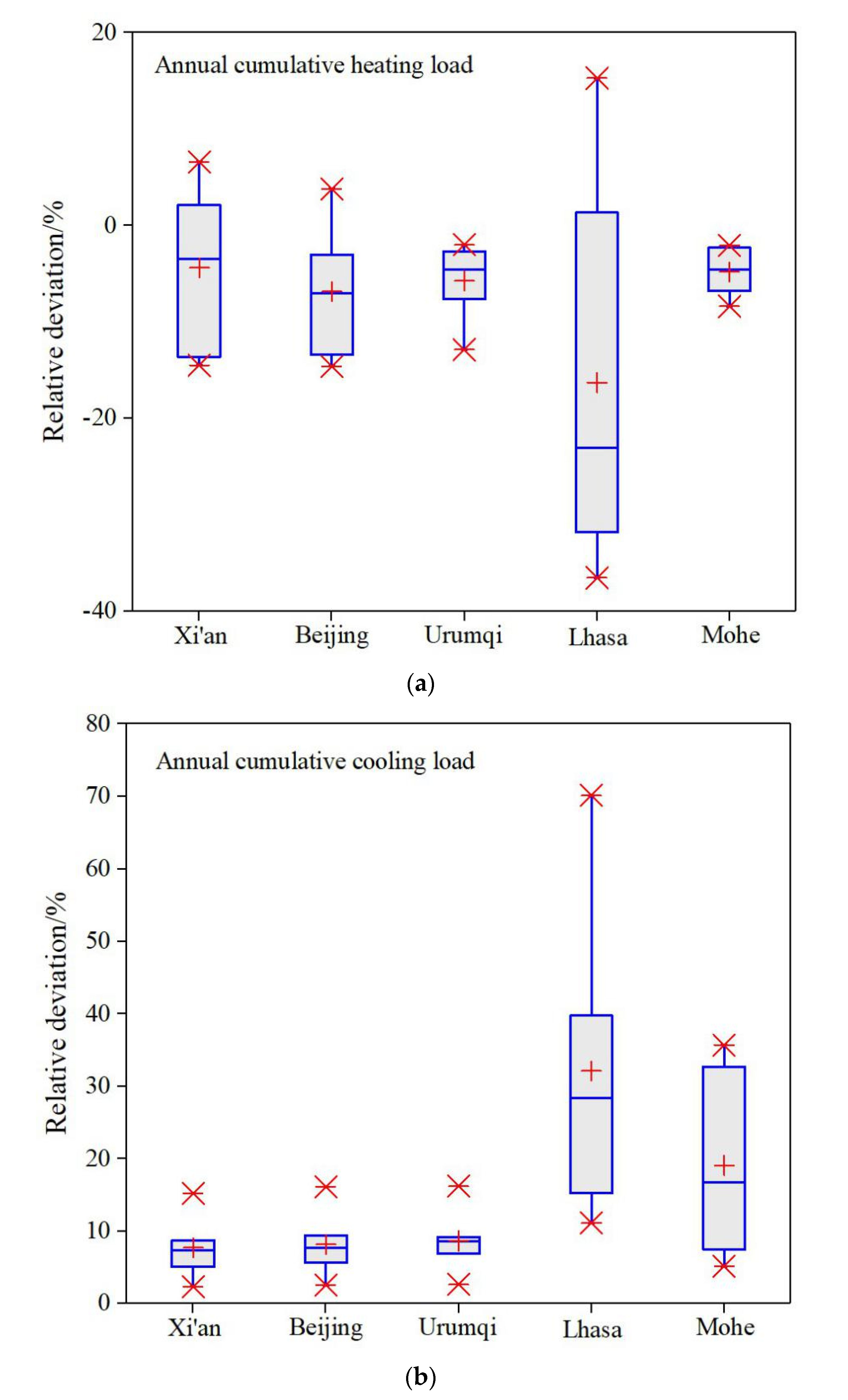 Buildings 11 00609 g012 550