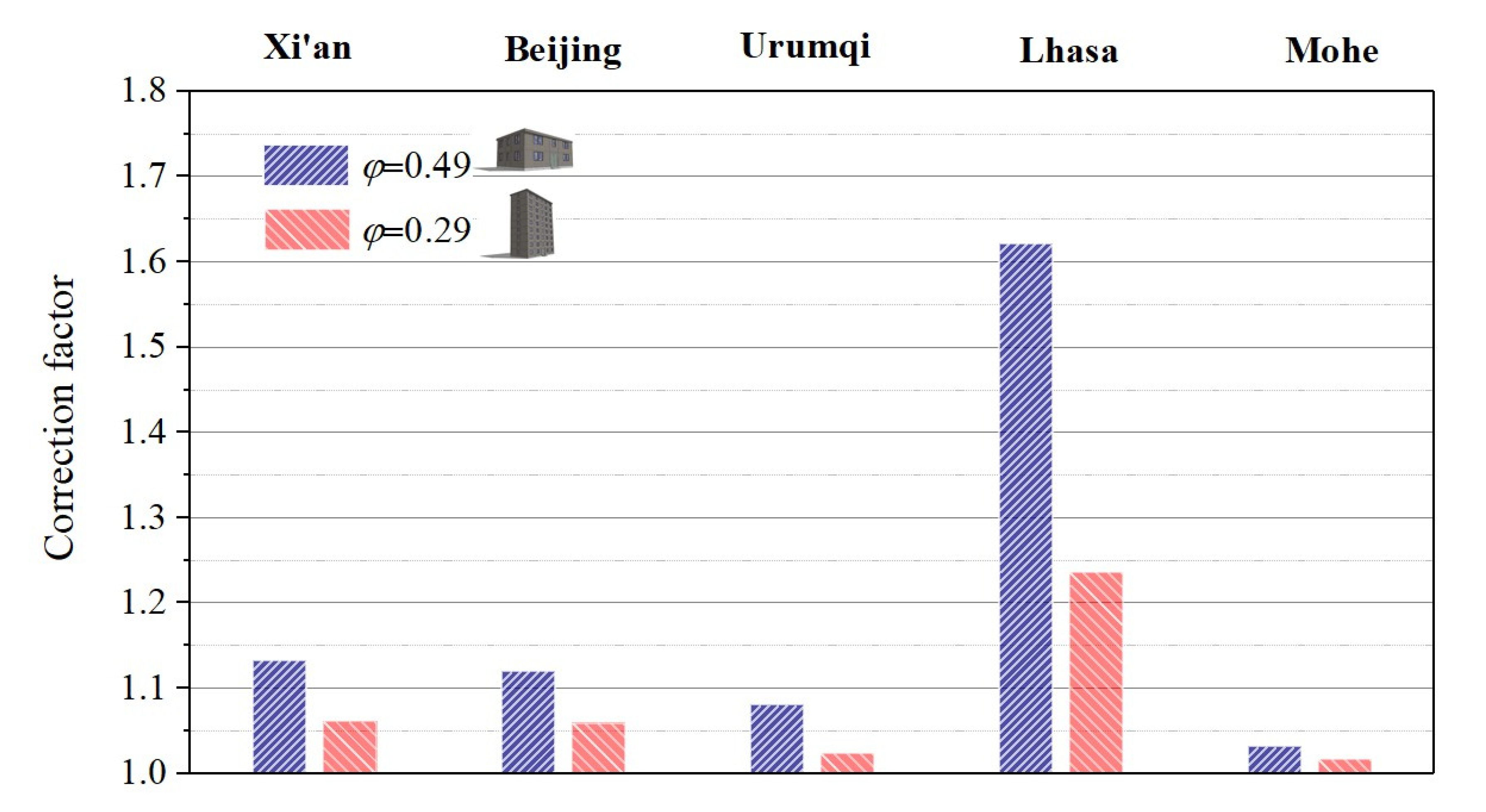Buildings 11 00609 g013 550