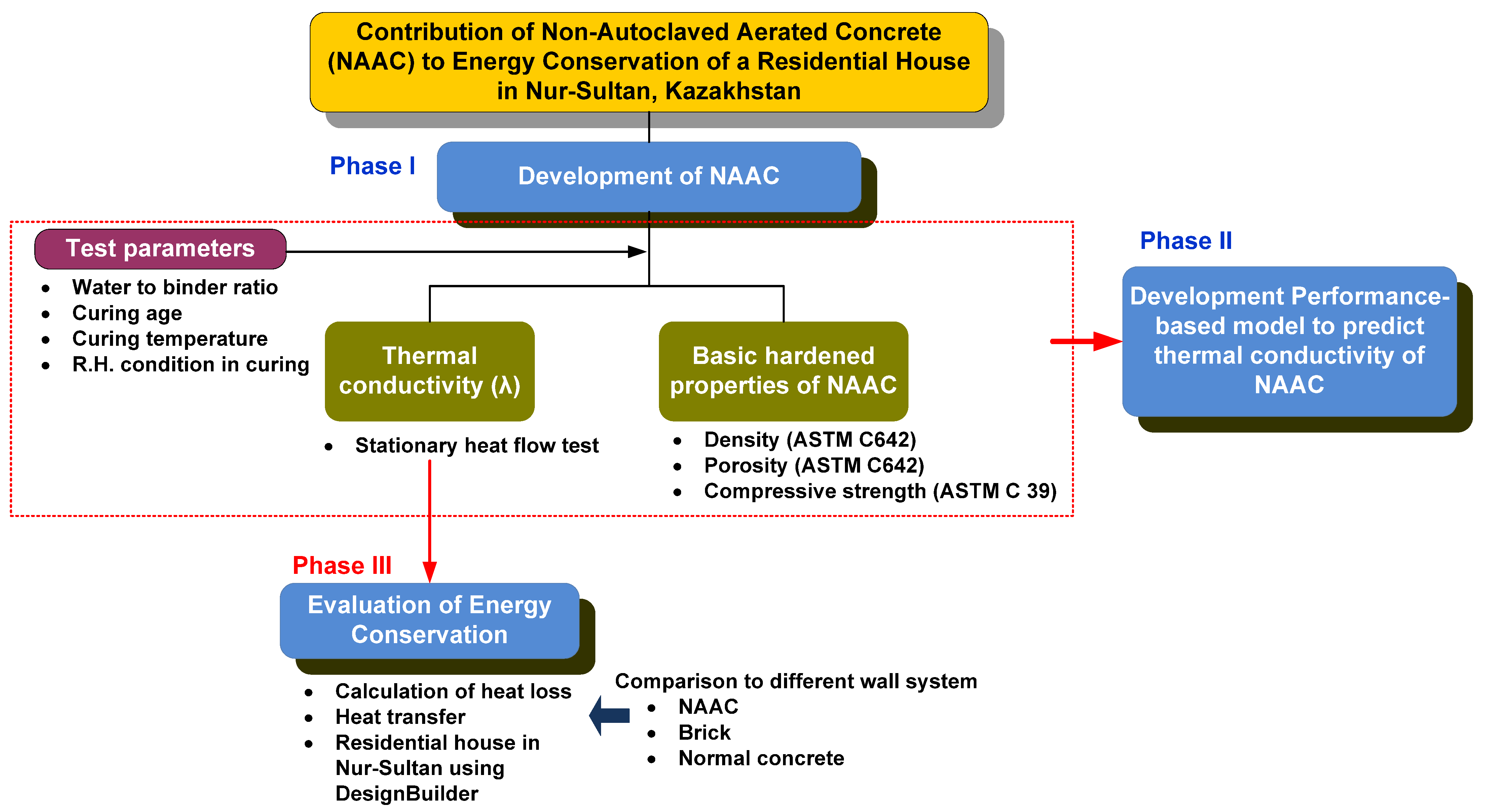 Buildings 11 00610 g001 550