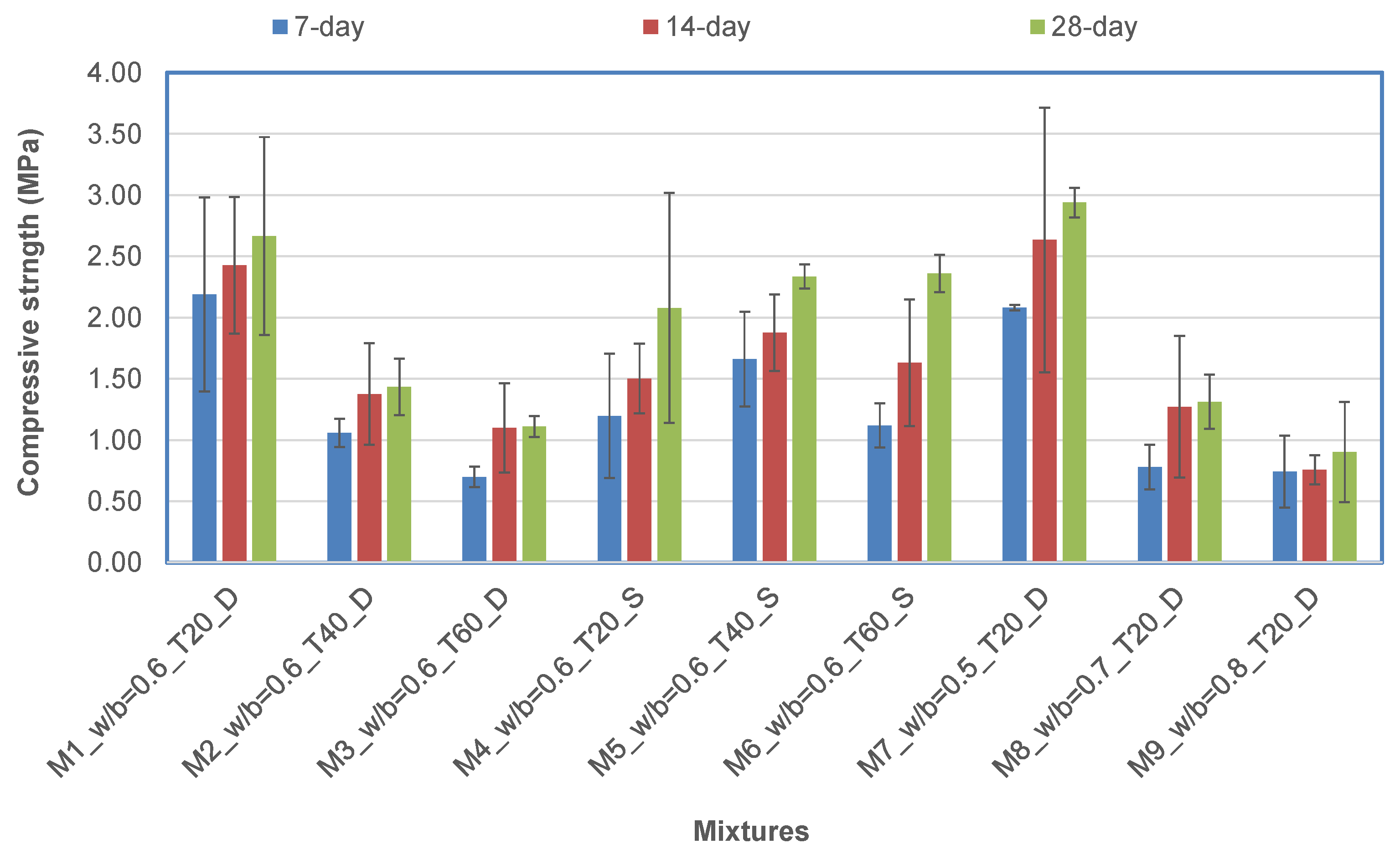 Buildings 11 00610 g002 550
