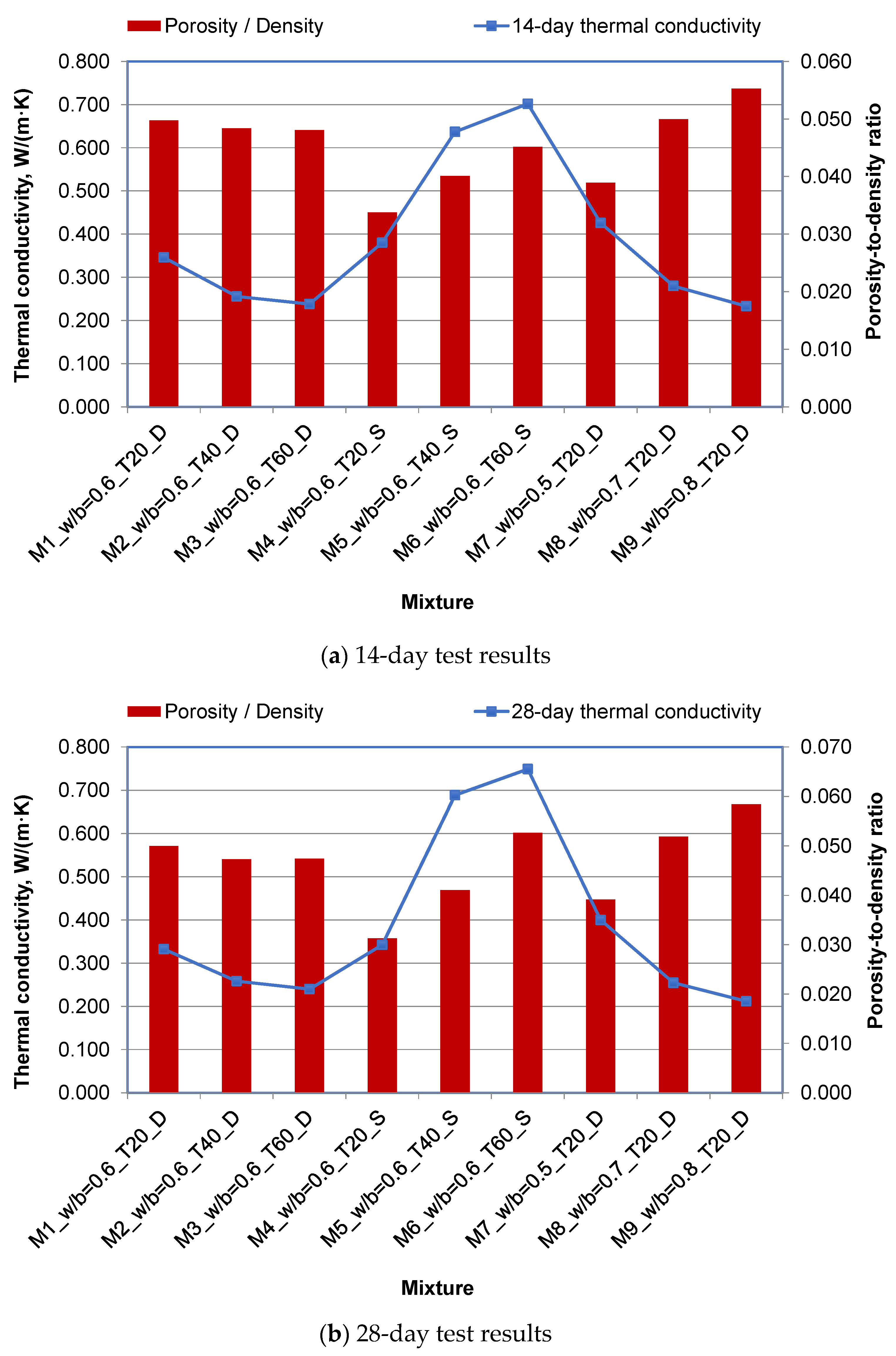 Buildings 11 00610 g003 550