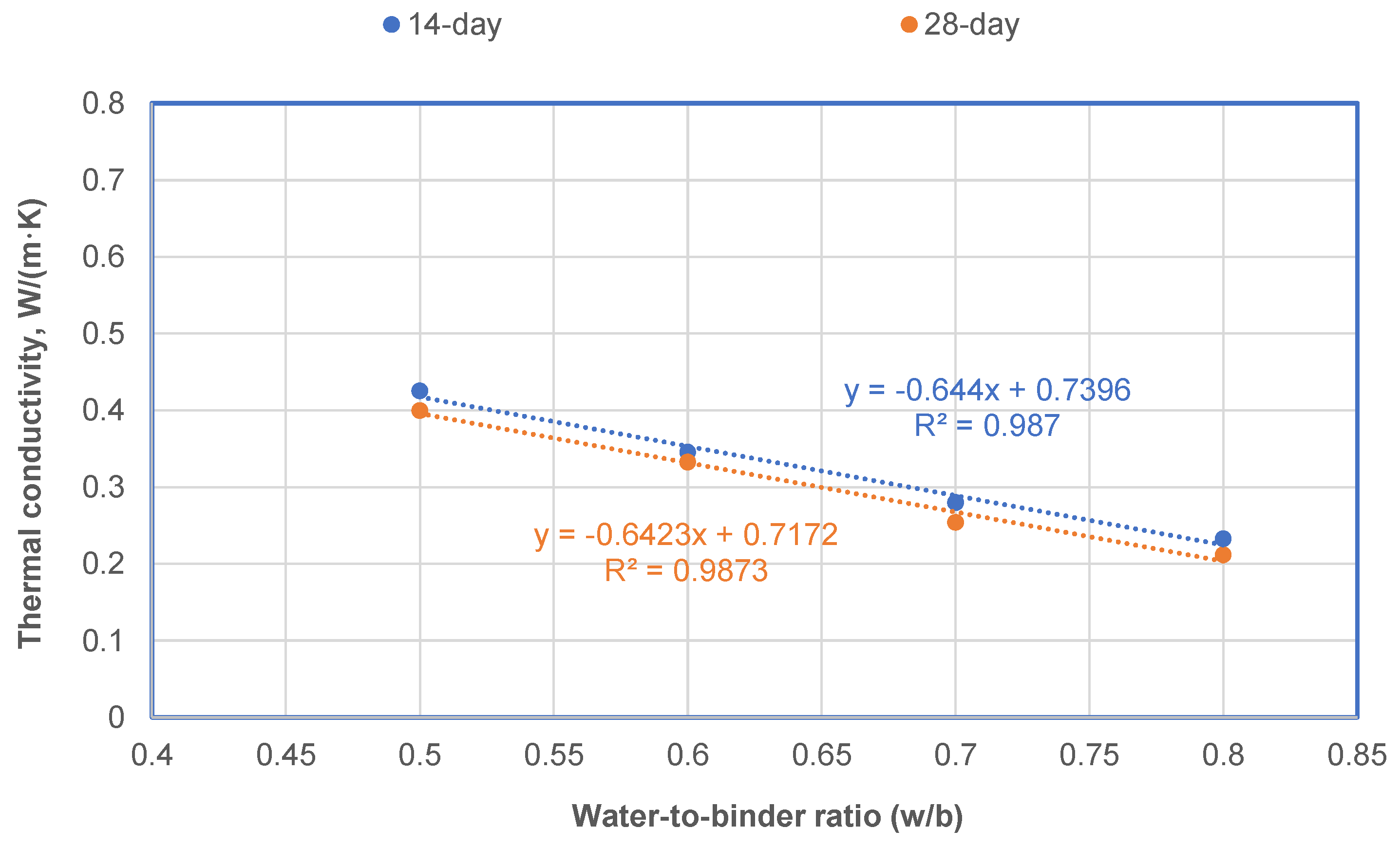 Buildings 11 00610 g004 550