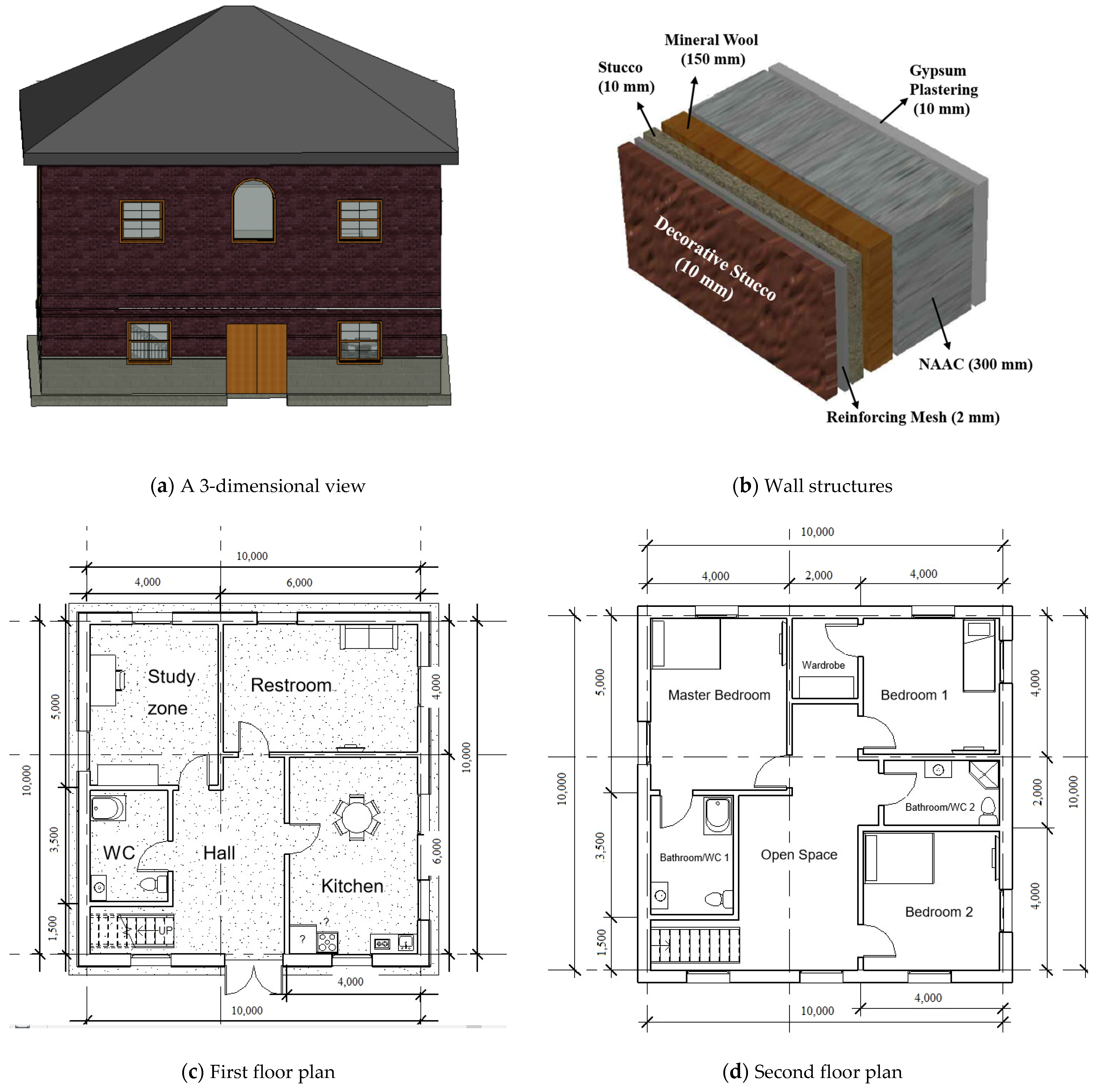 Buildings 11 00610 g005 550
