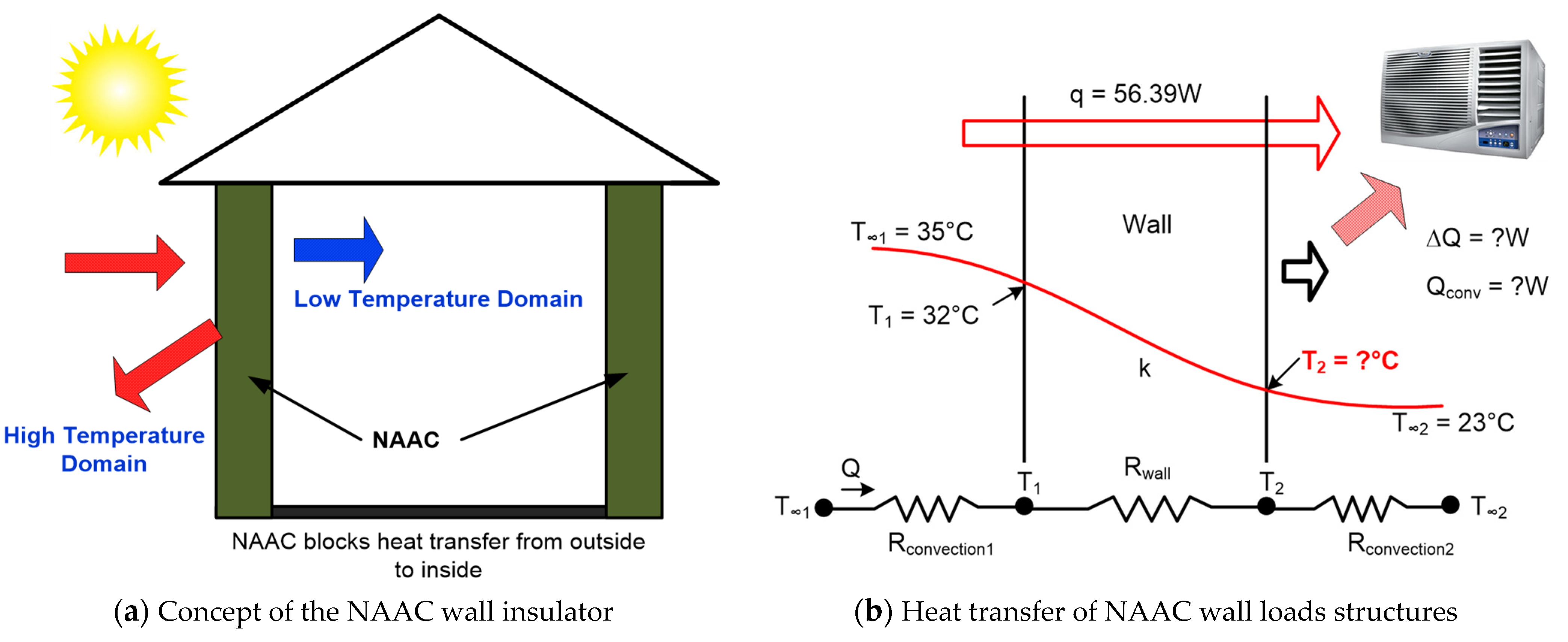 Buildings 11 00610 g006 550