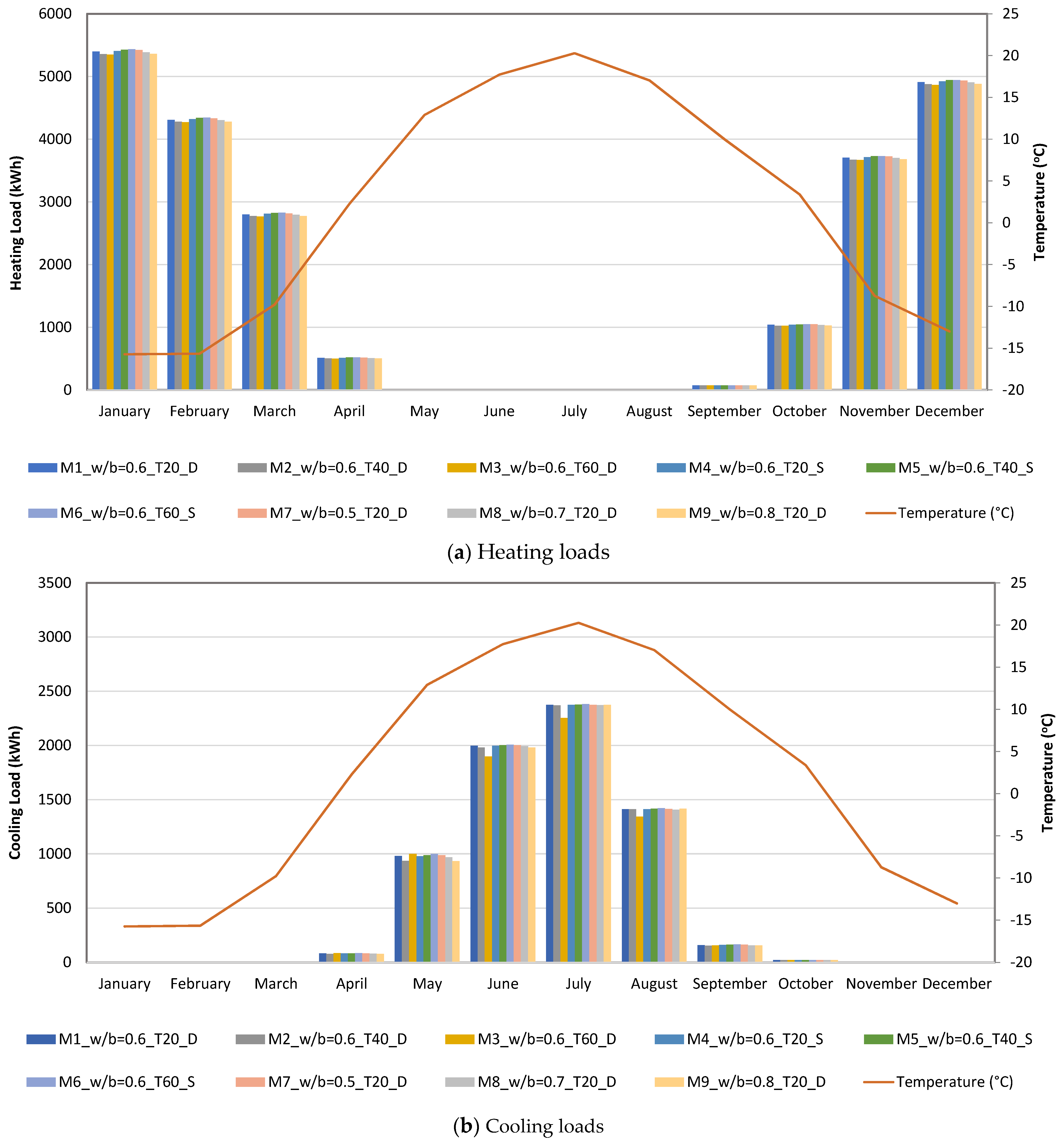 Buildings 11 00610 g007 550
