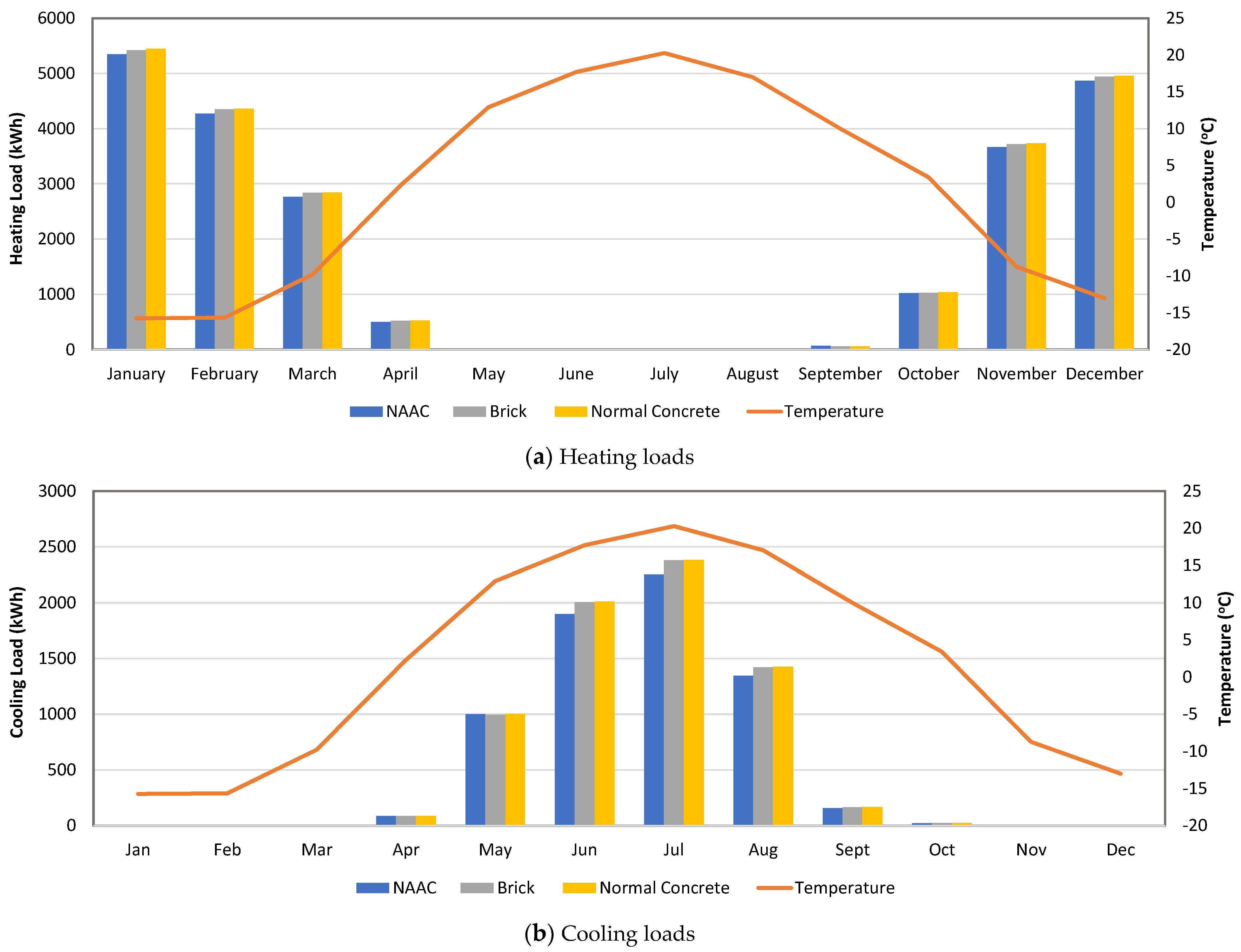 Buildings 11 00610 g008 550
