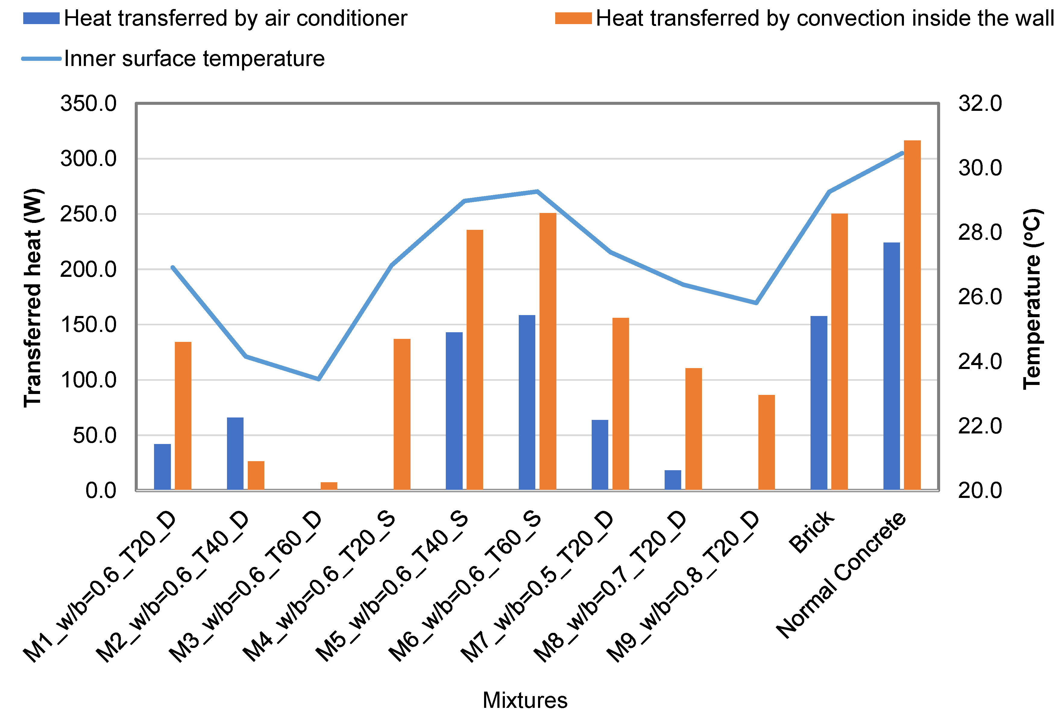 Buildings 11 00610 g010 550