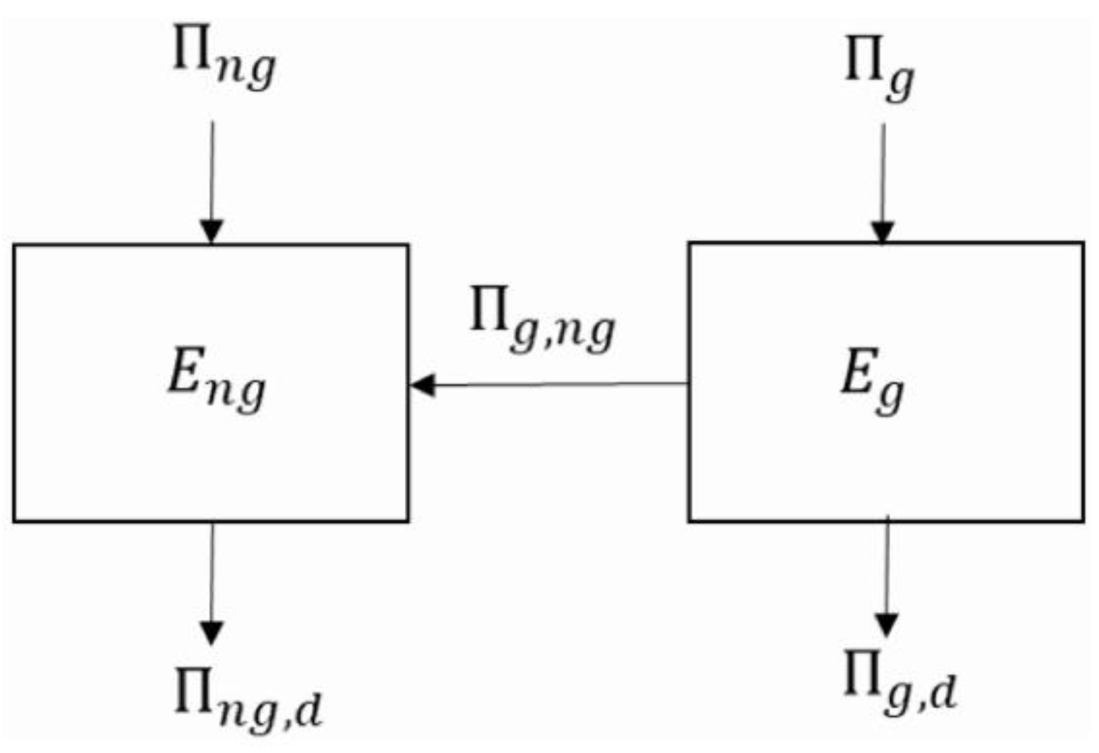 Buildings 11 00612 g001 550