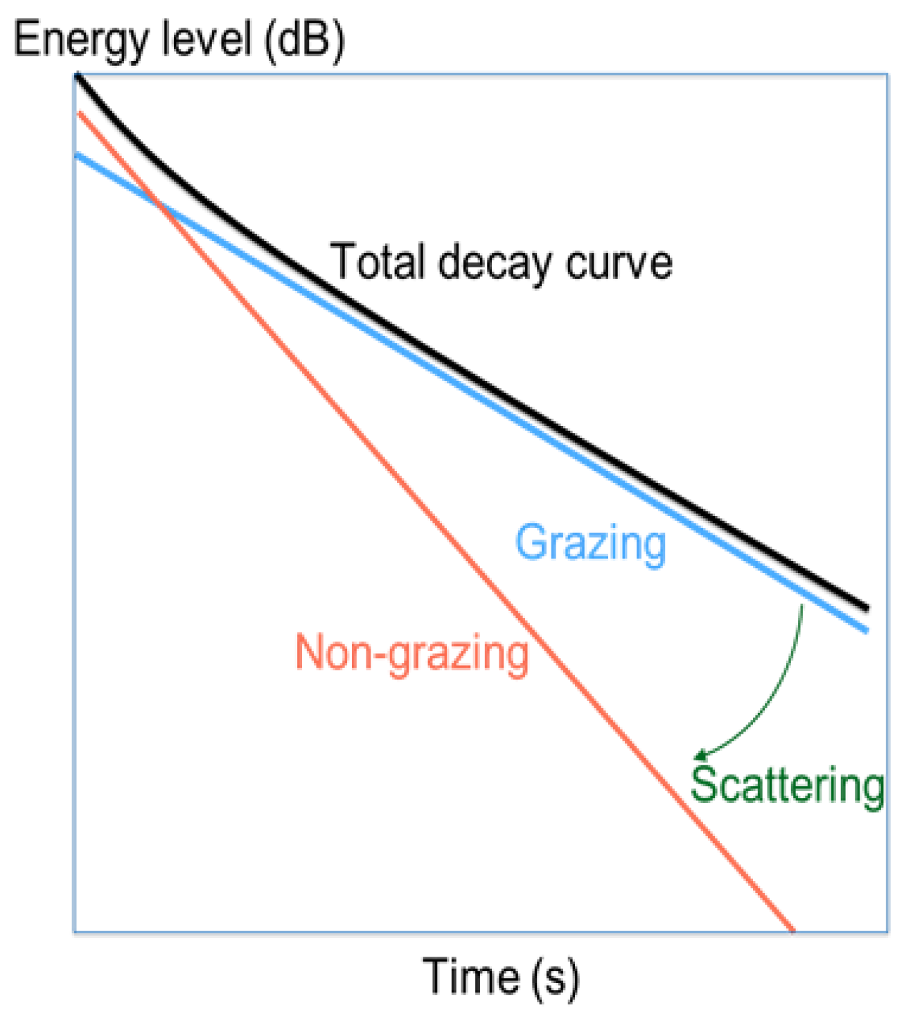 Buildings 11 00612 g002 550