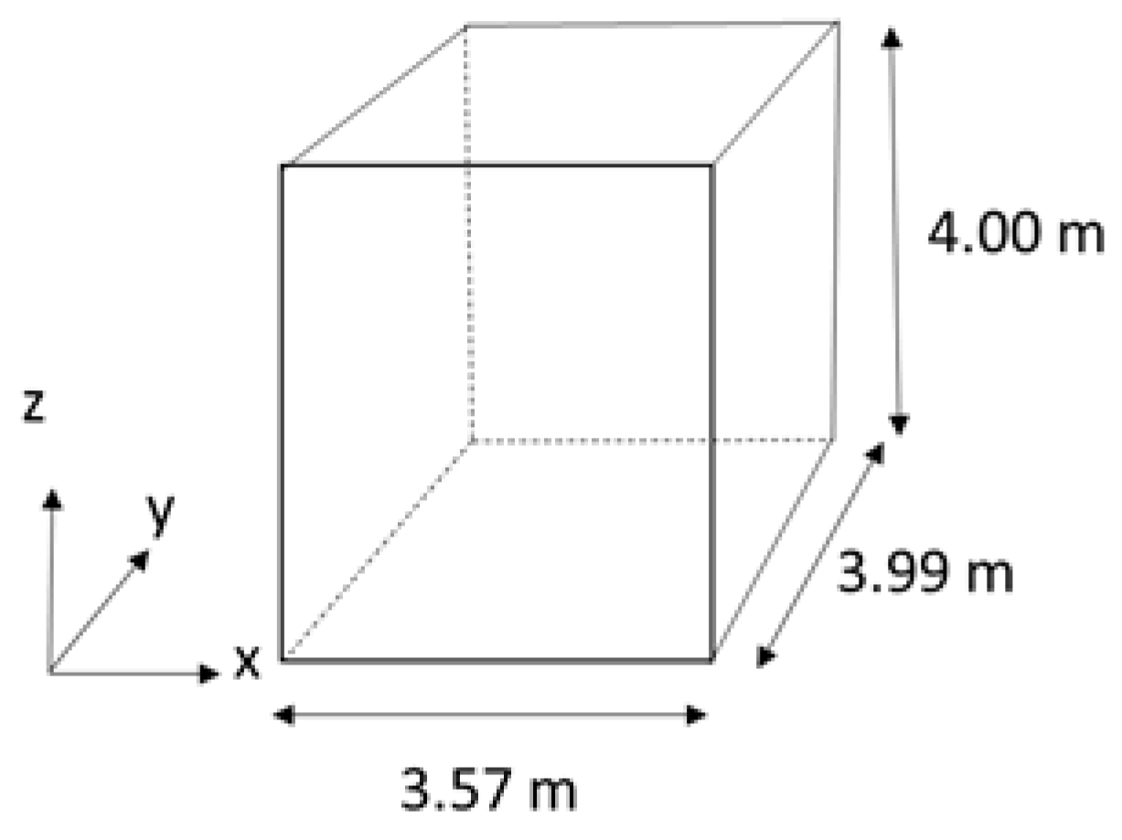 Buildings 11 00612 g004 550