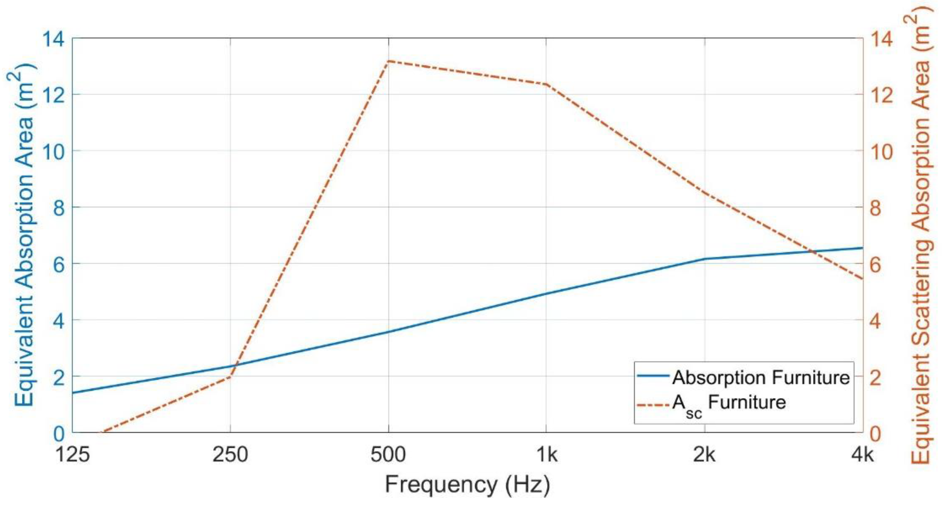 Buildings 11 00612 g006 550