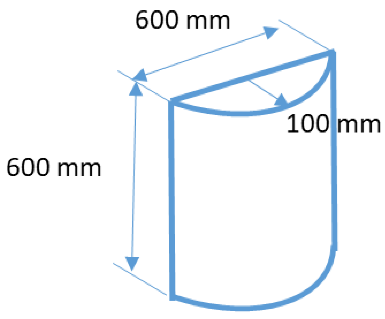 Buildings 11 00612 g008 550