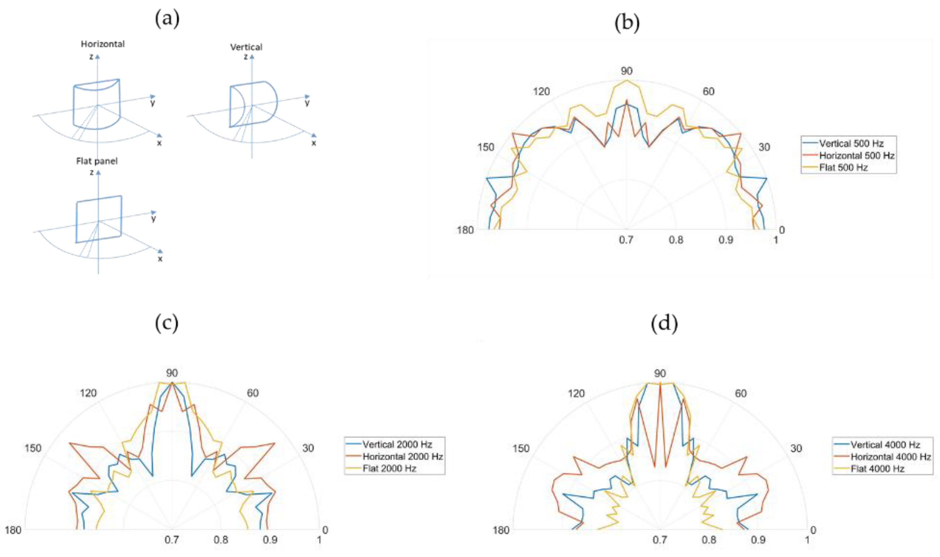 Buildings 11 00612 g011 550
