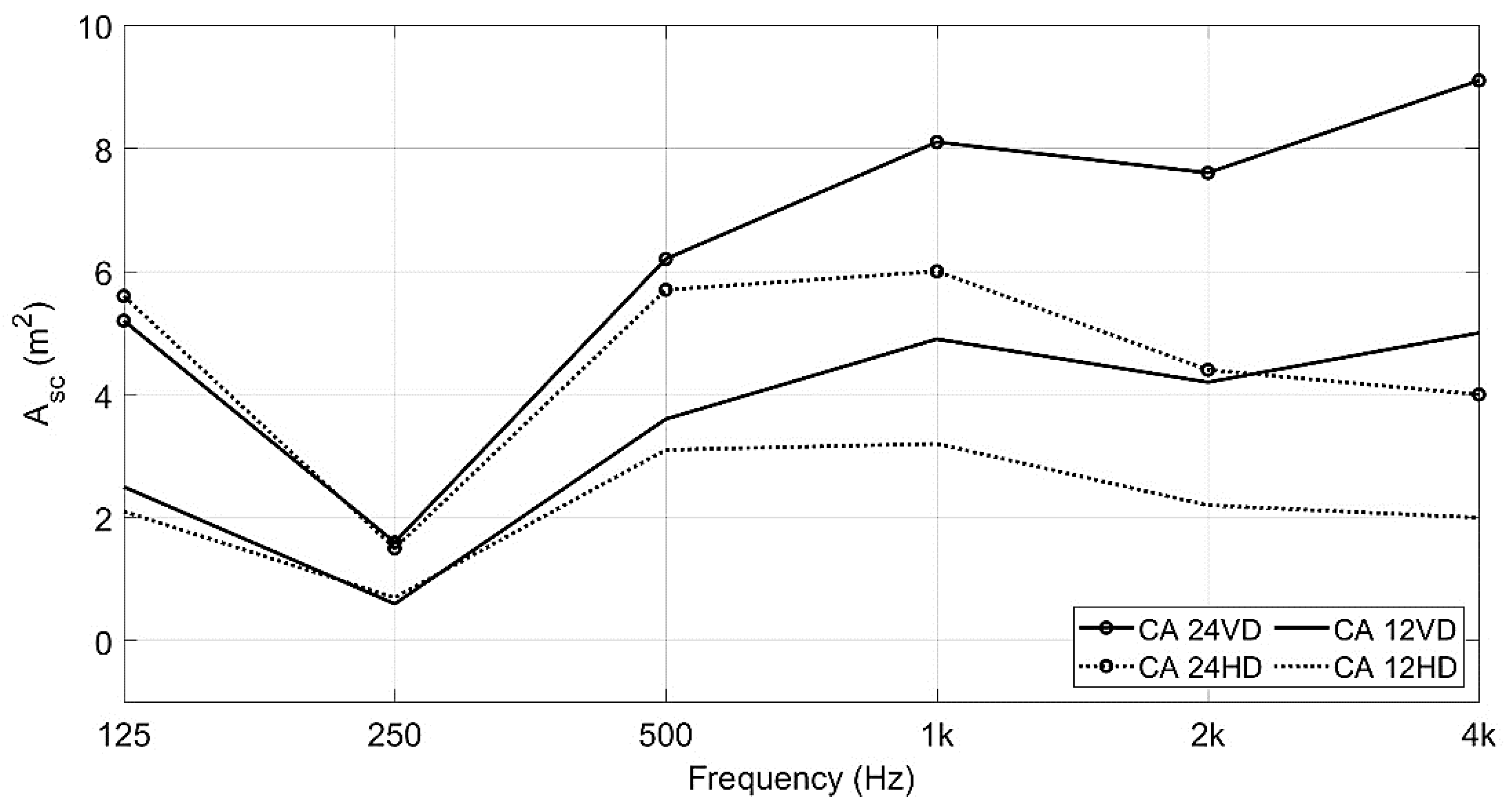 Buildings 11 00612 g018 550