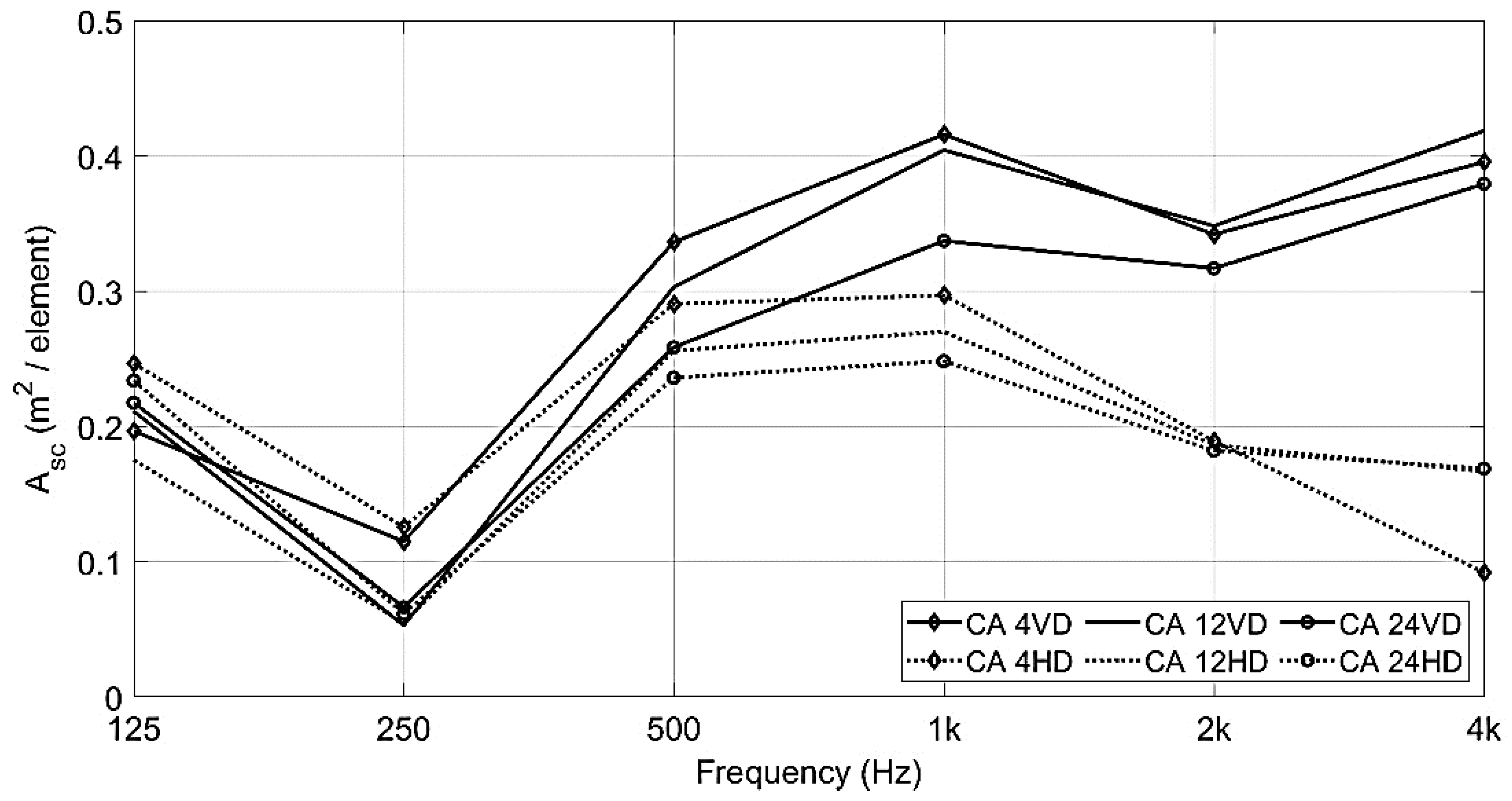 Buildings 11 00612 g019 550