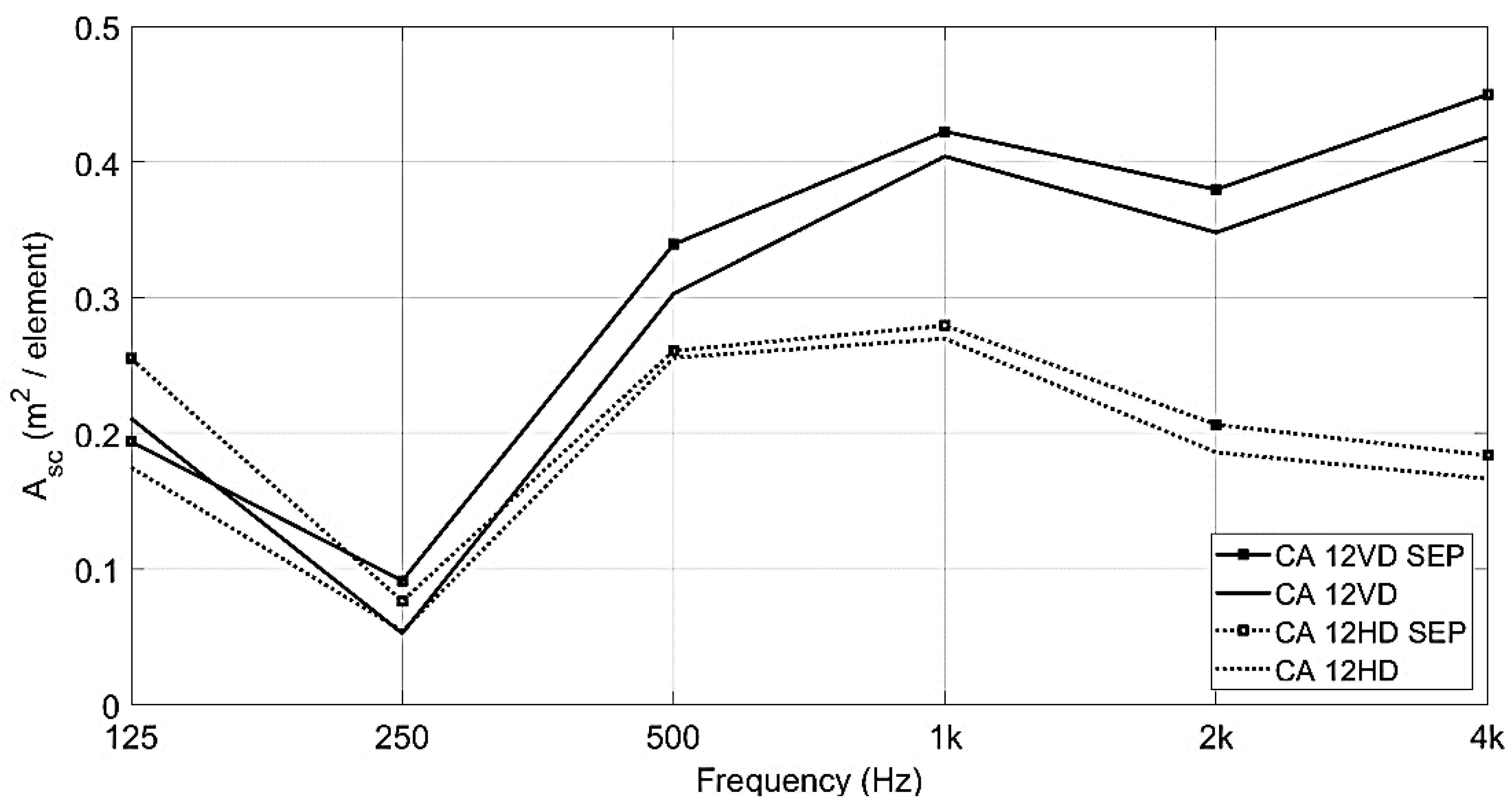 Buildings 11 00612 g020 550
