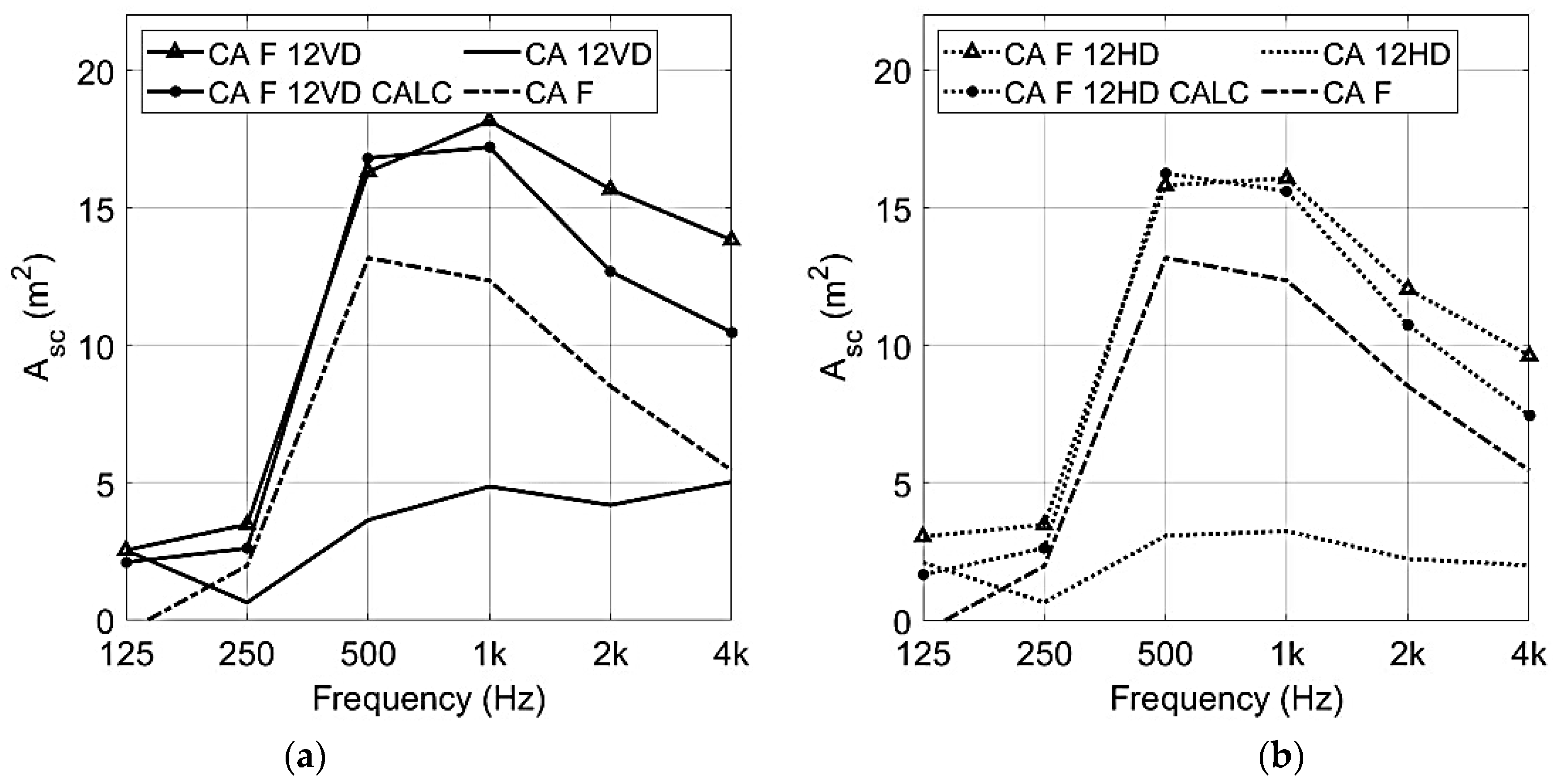 Buildings 11 00612 g022 550