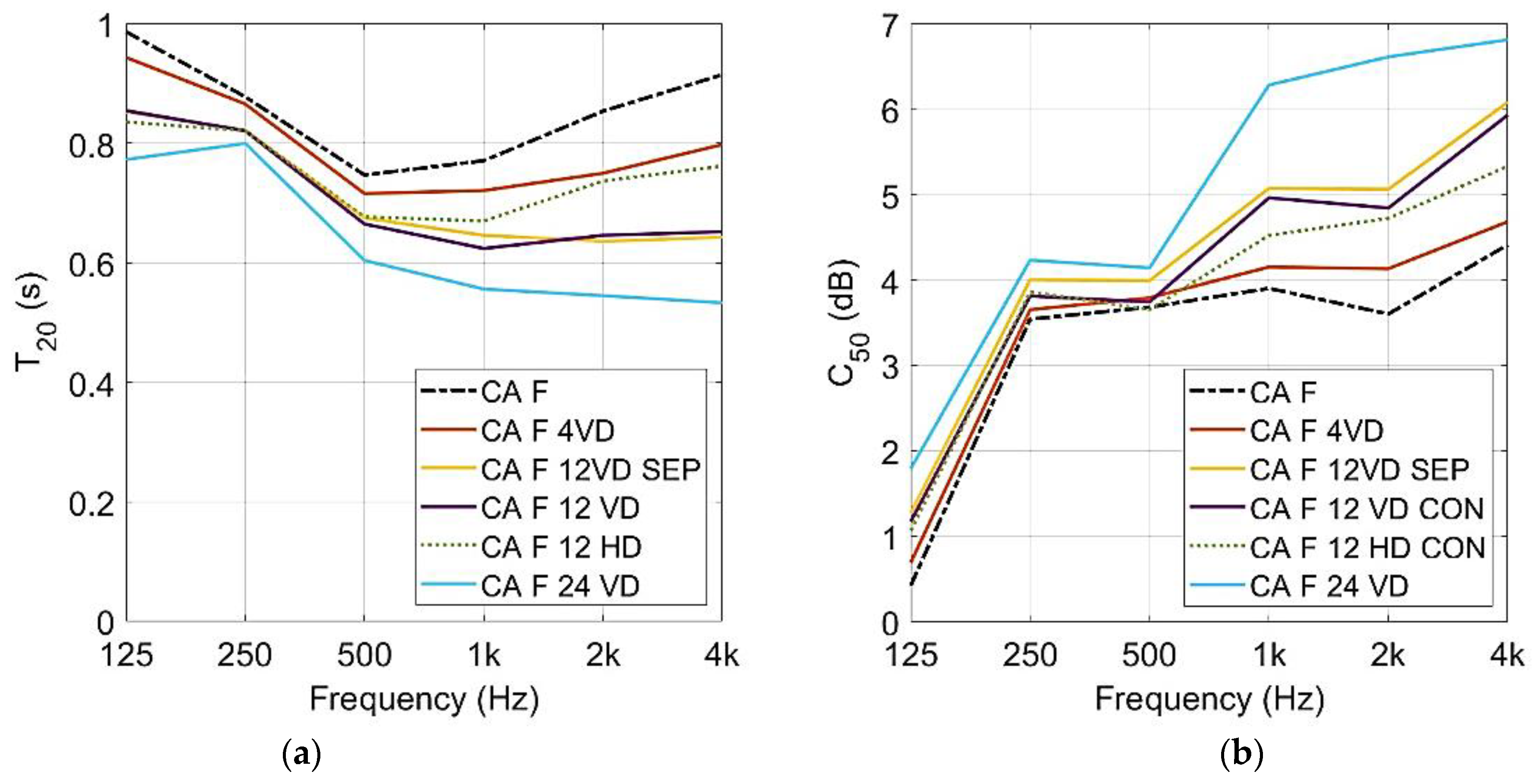 Buildings 11 00612 g023 550
