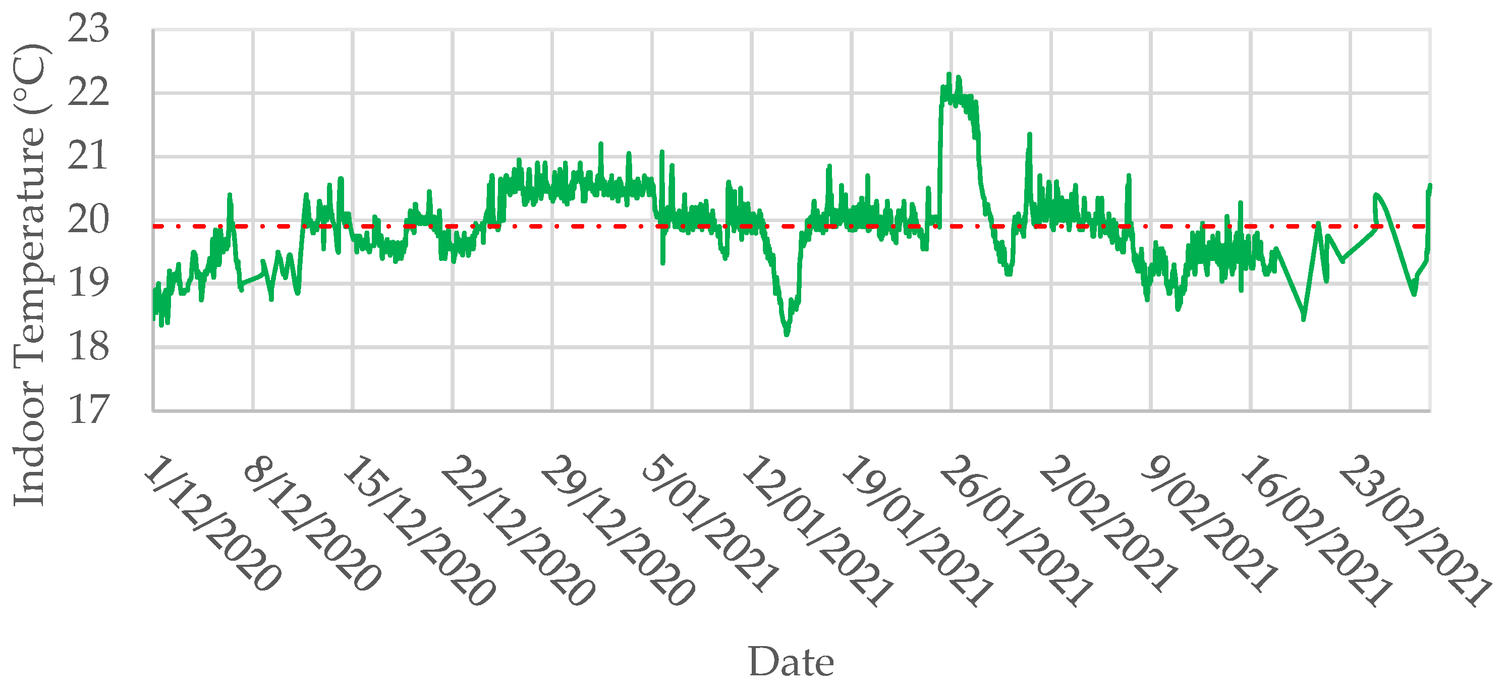 Buildings 11 00613 g004 550