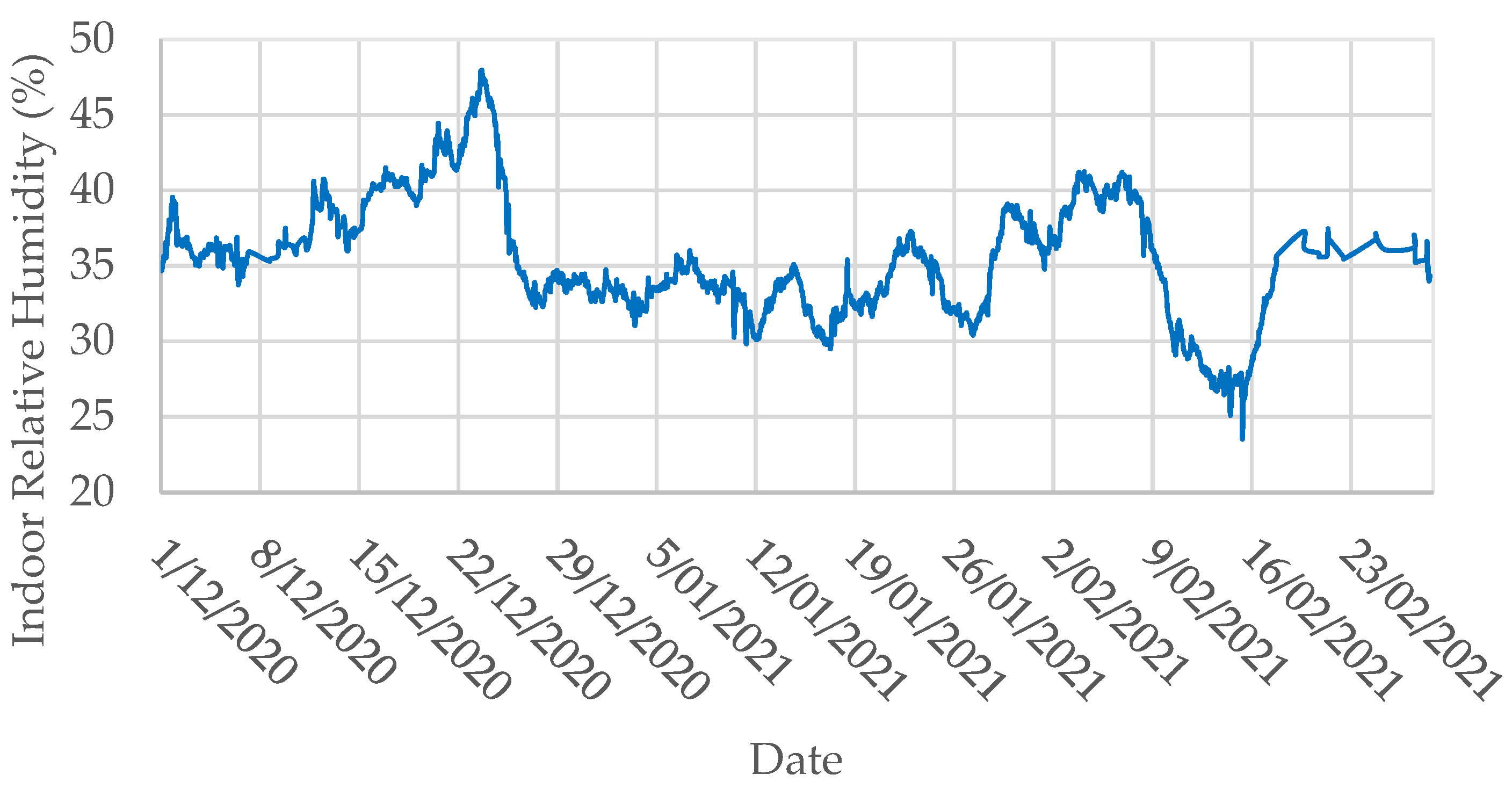 Buildings 11 00613 g005 550