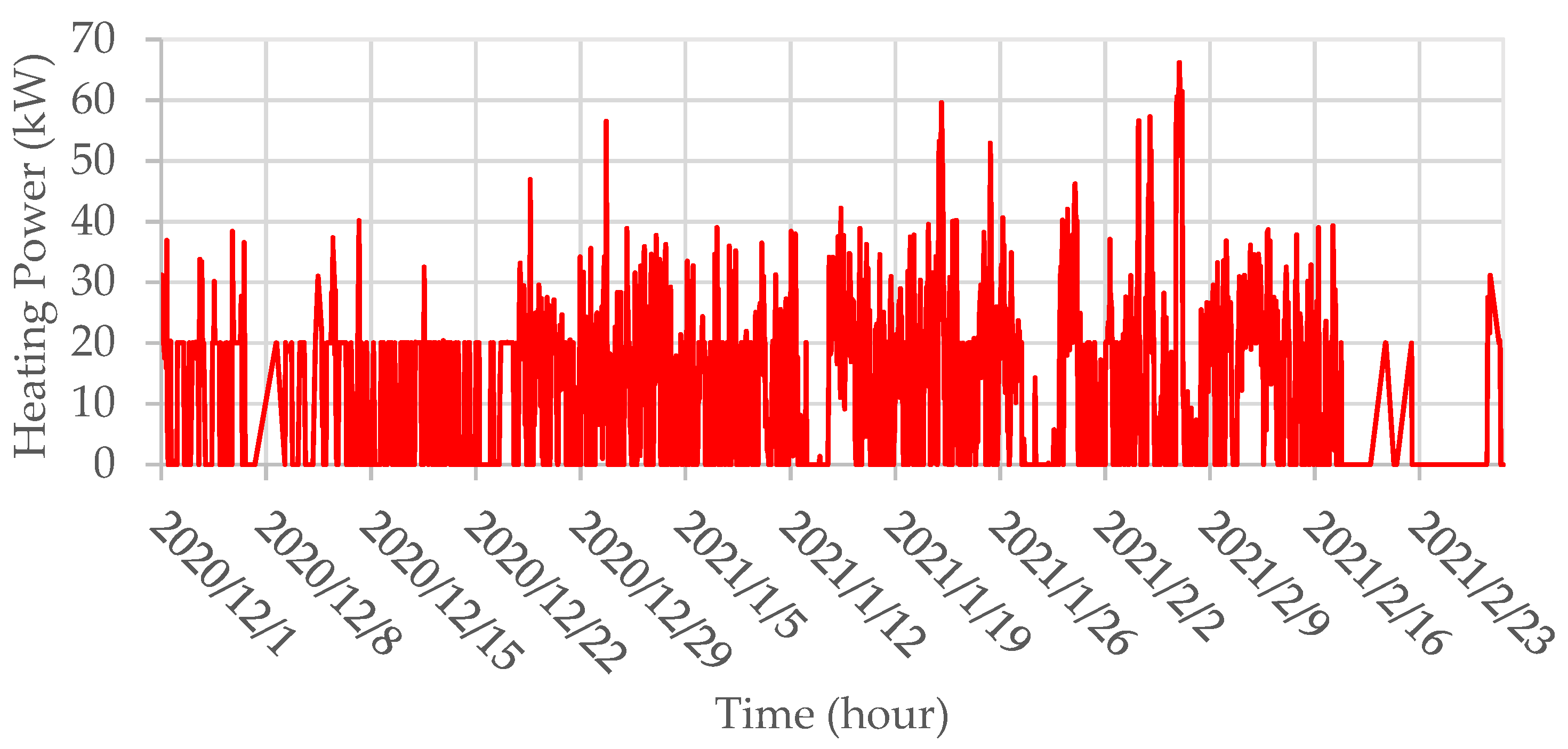 Buildings 11 00613 g006 550