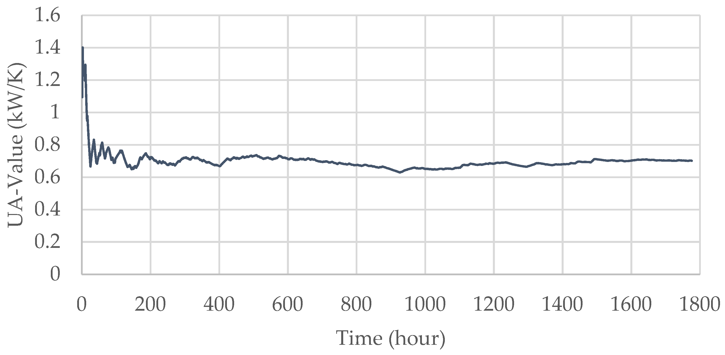 Buildings 11 00613 g007 550