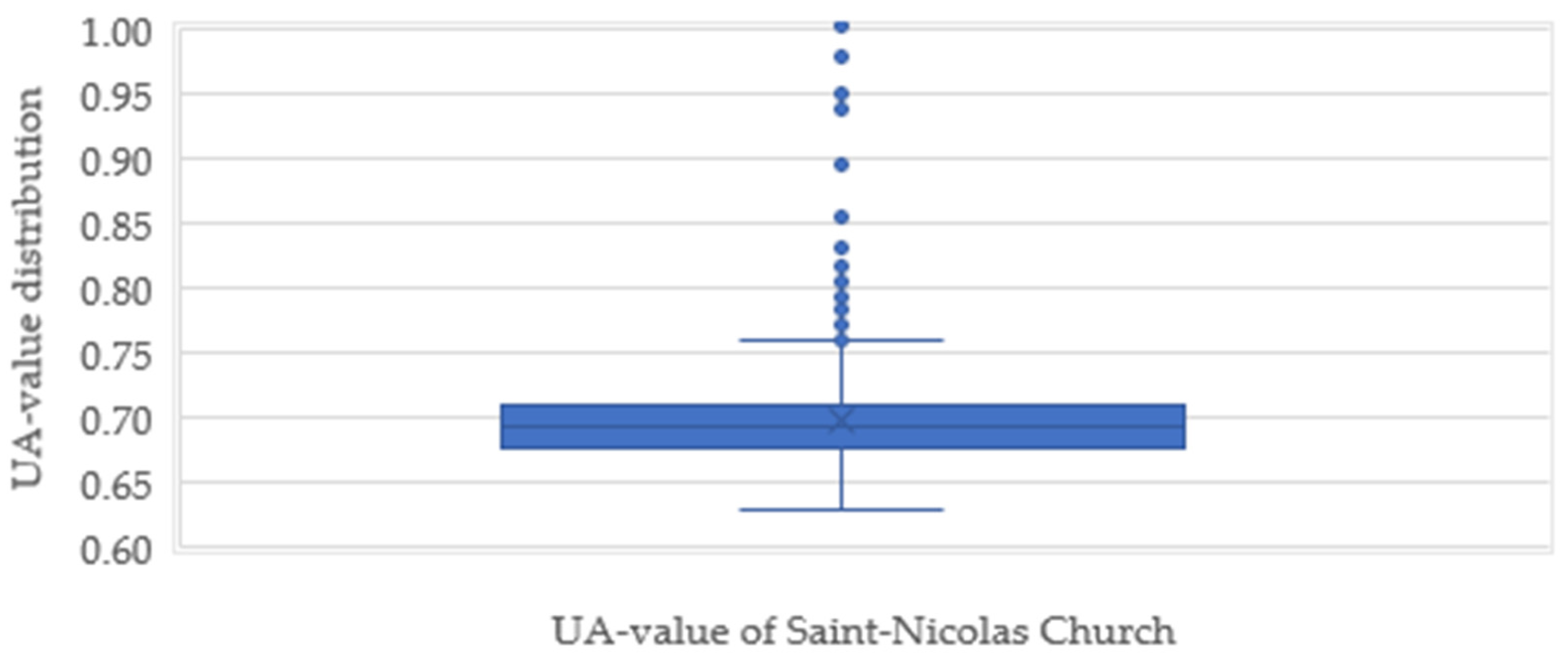Buildings 11 00613 g008 550