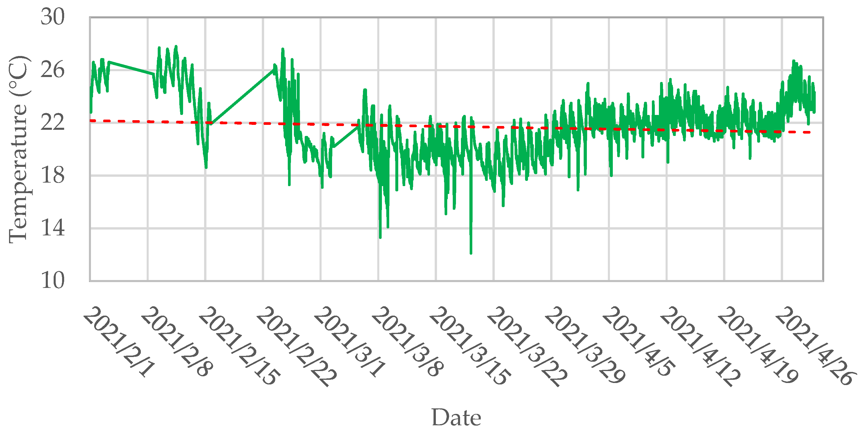 Buildings 11 00613 g009 550