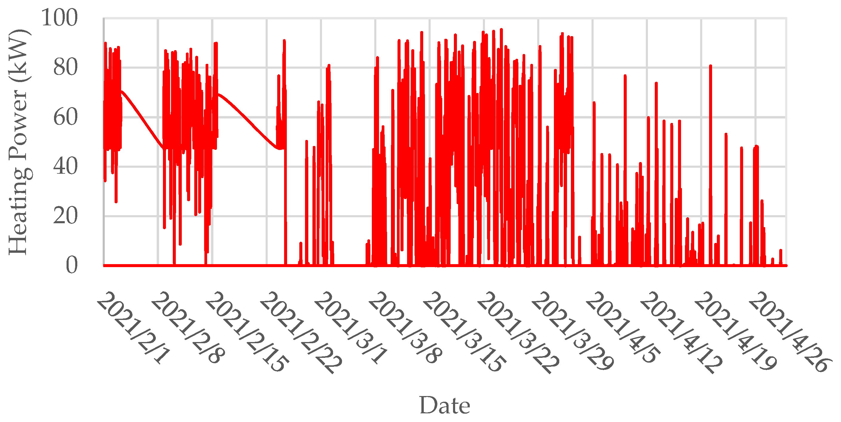 Buildings 11 00613 g011 550
