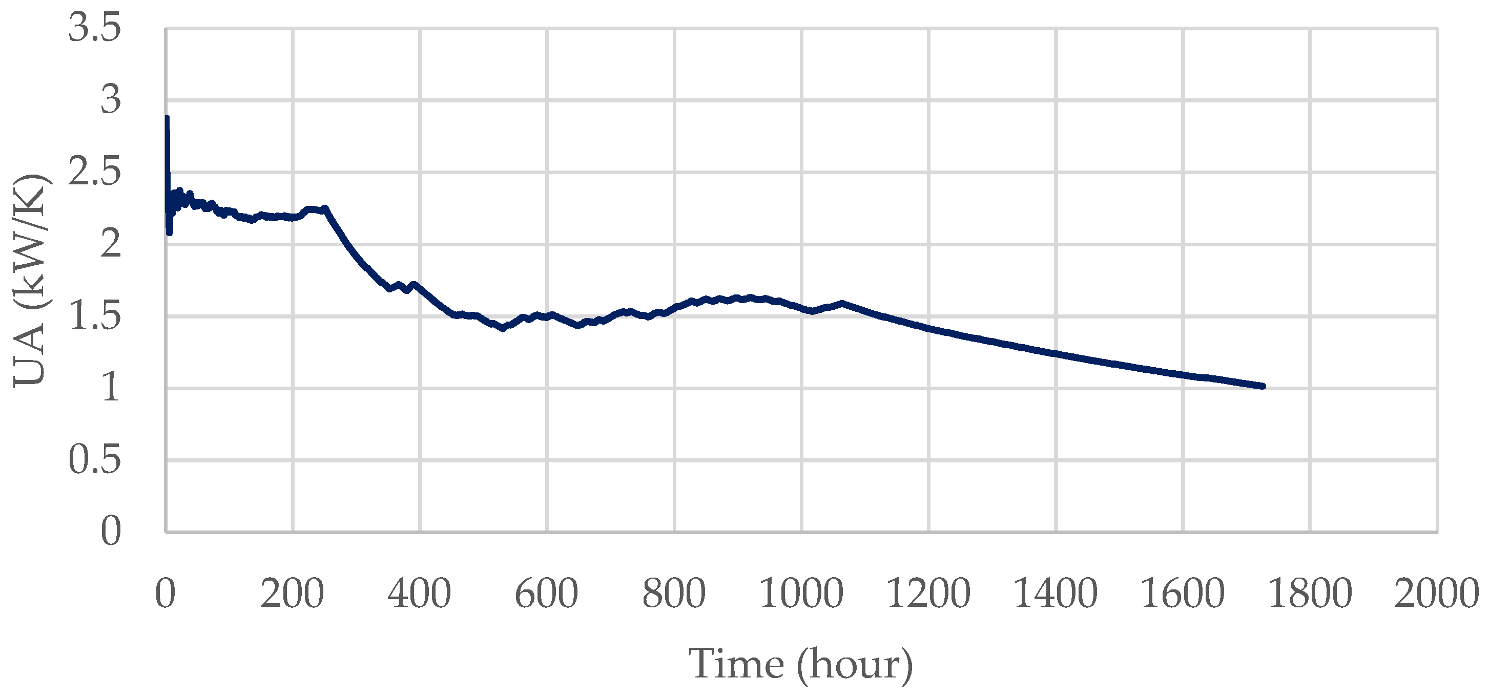 Buildings 11 00613 g012 550