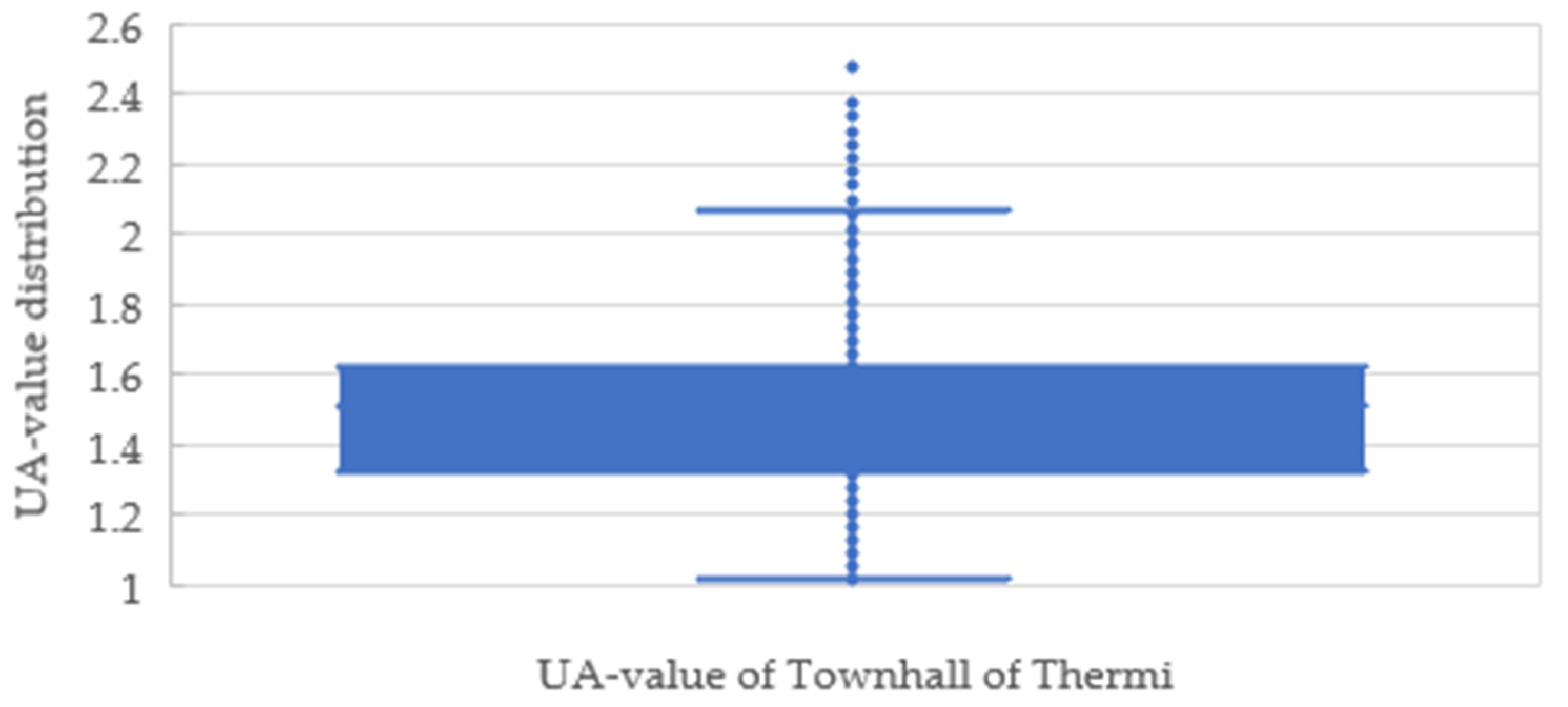 Buildings 11 00613 g013 550