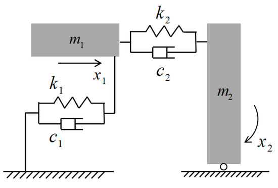 Buildings | Free Full-Text | Structural Vibration Control with the ...