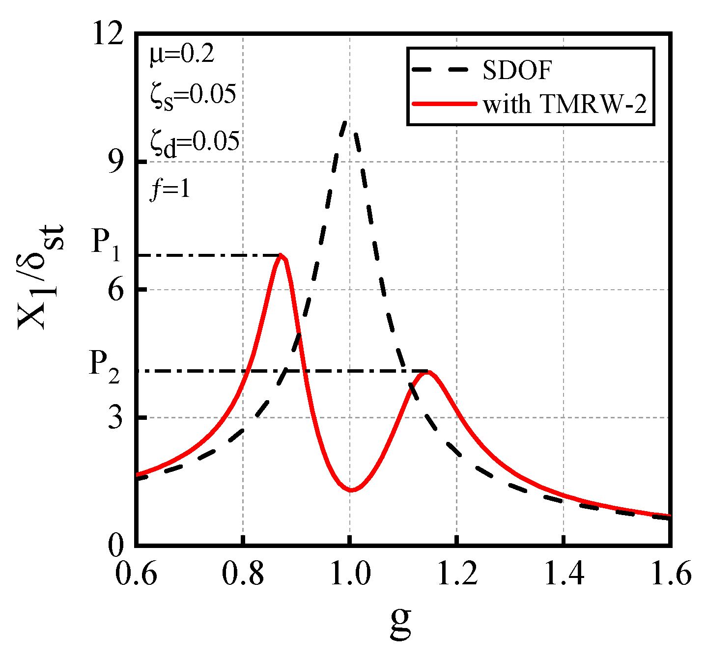 Buildings 11 00614 g004 550