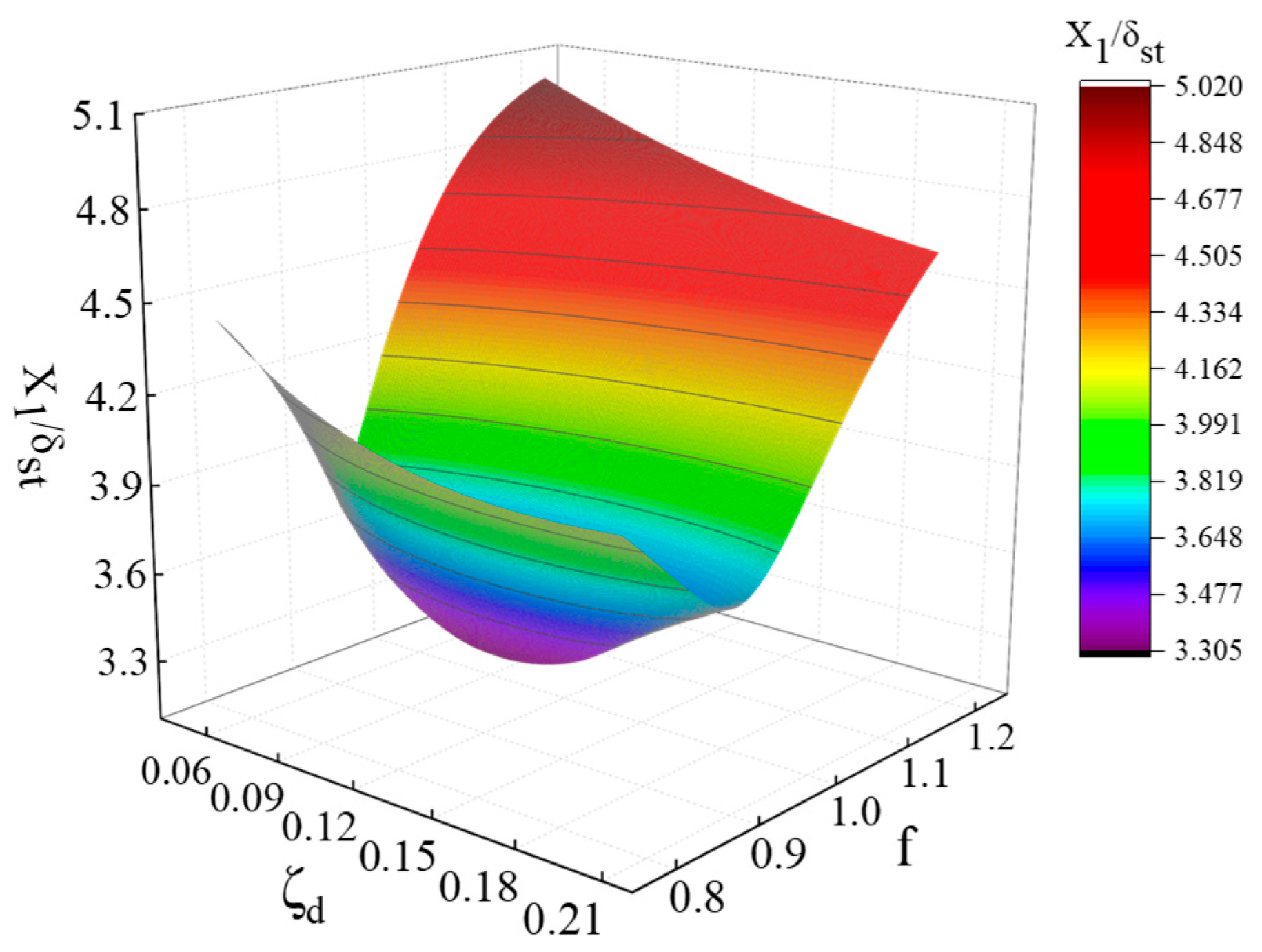 Buildings 11 00614 g005 550